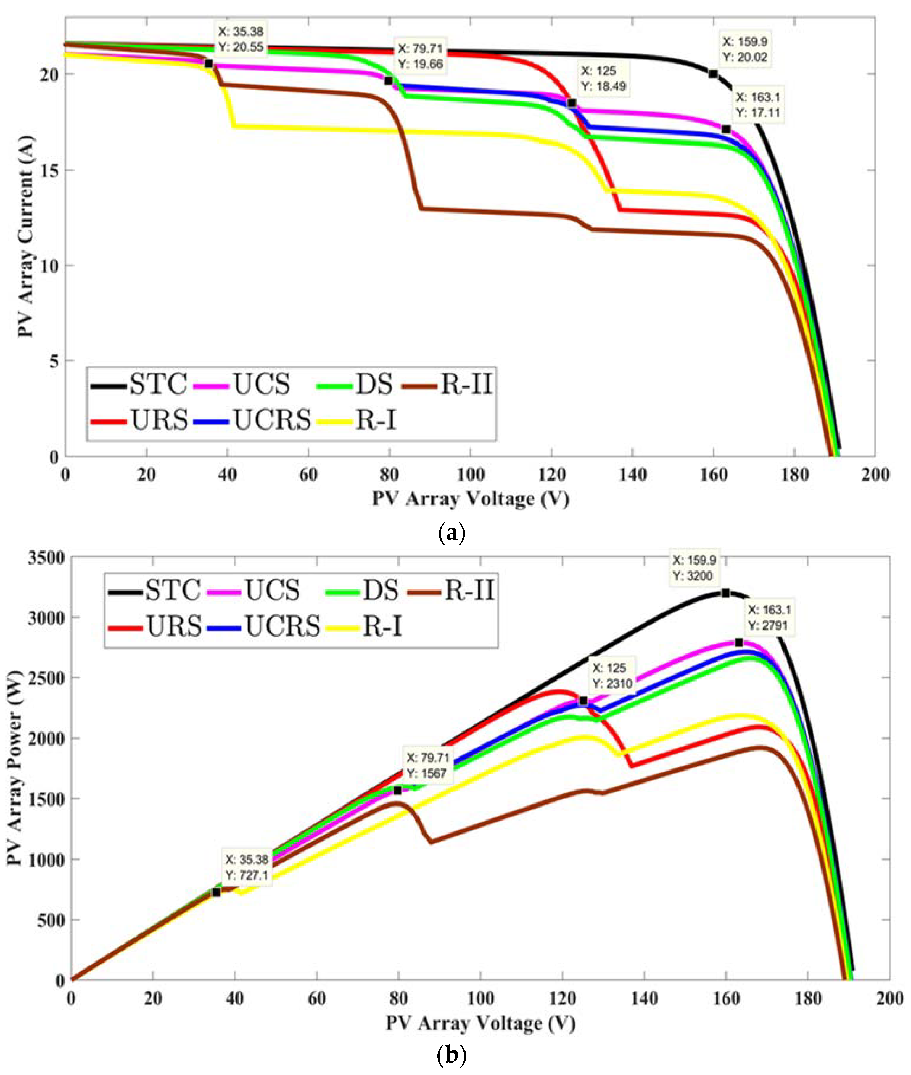Energies 13 03216 g011 Energies 13 03216 g011