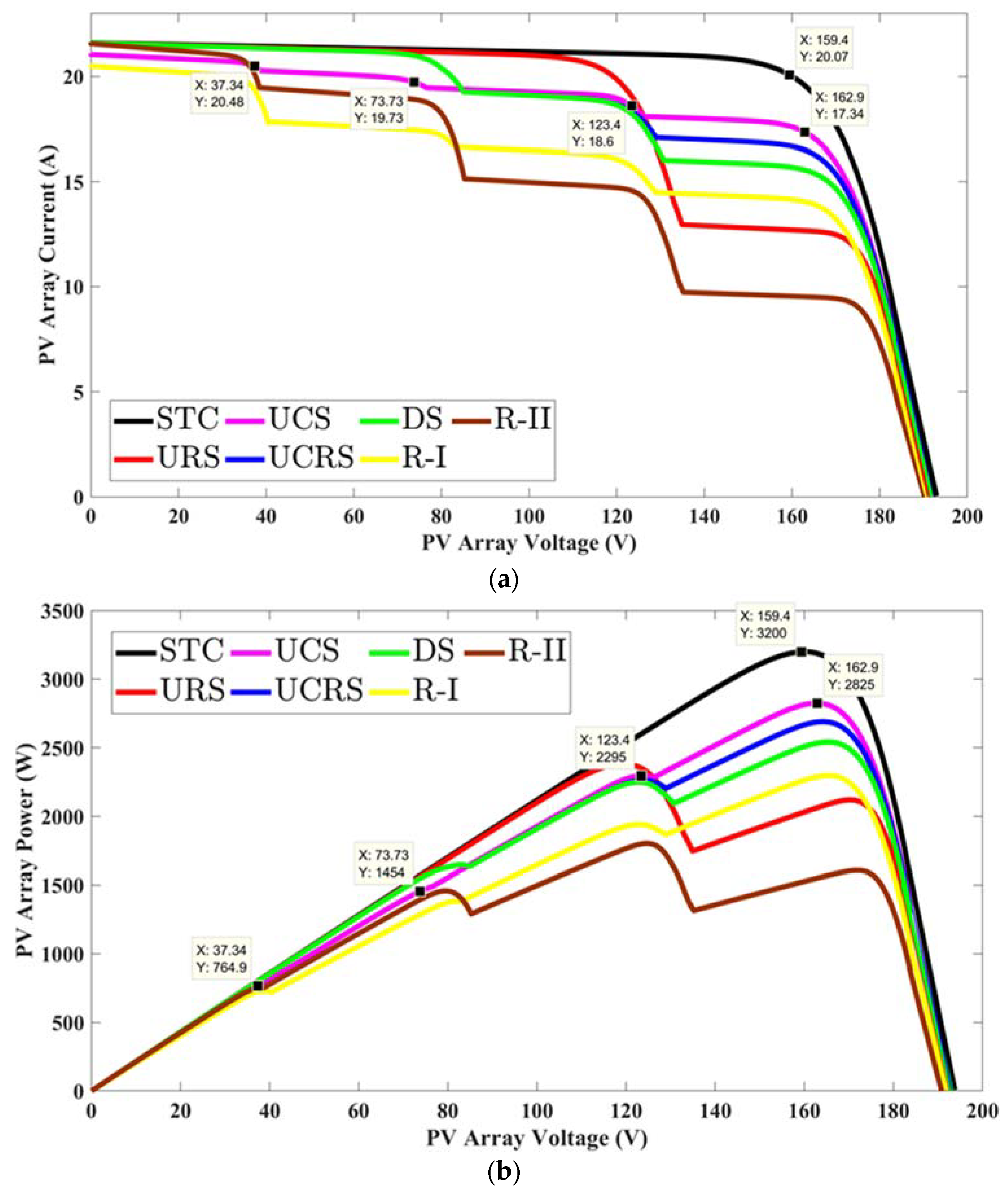 Energies 13 03216 g014 Energies 13 03216 g014