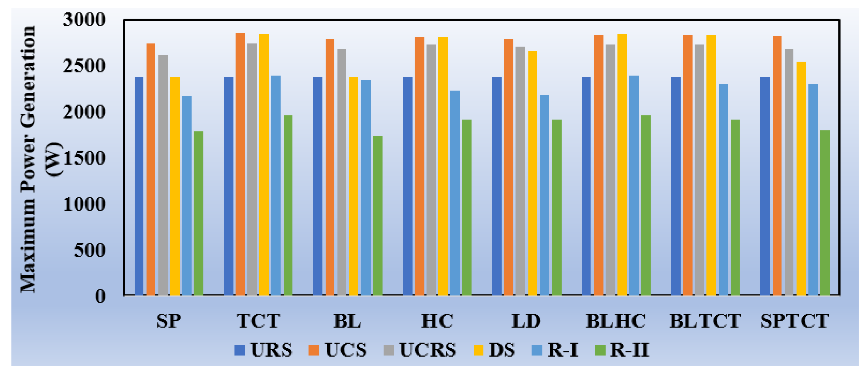 Energies 13 03216 g015 Energies 13 03216 g015