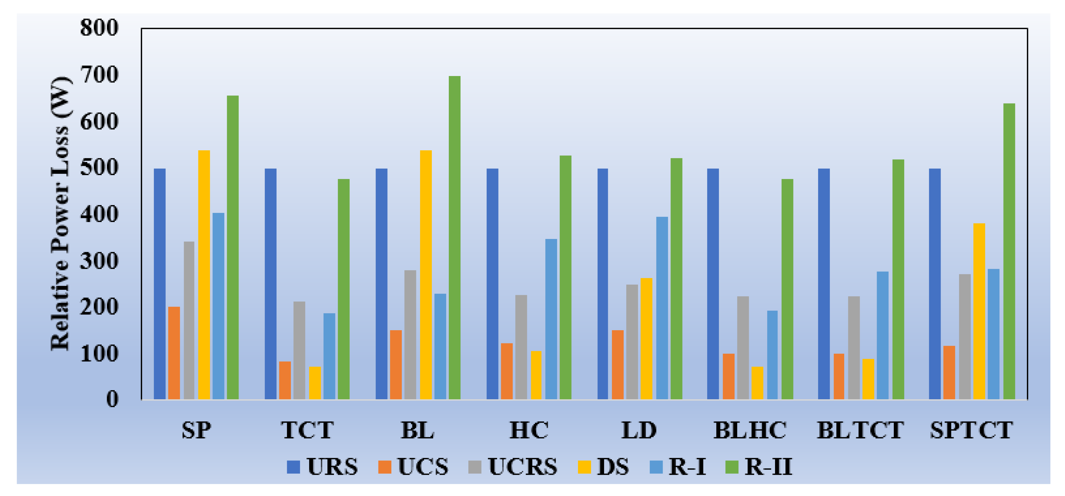 Energies 13 03216 g016 Energies 13 03216 g016