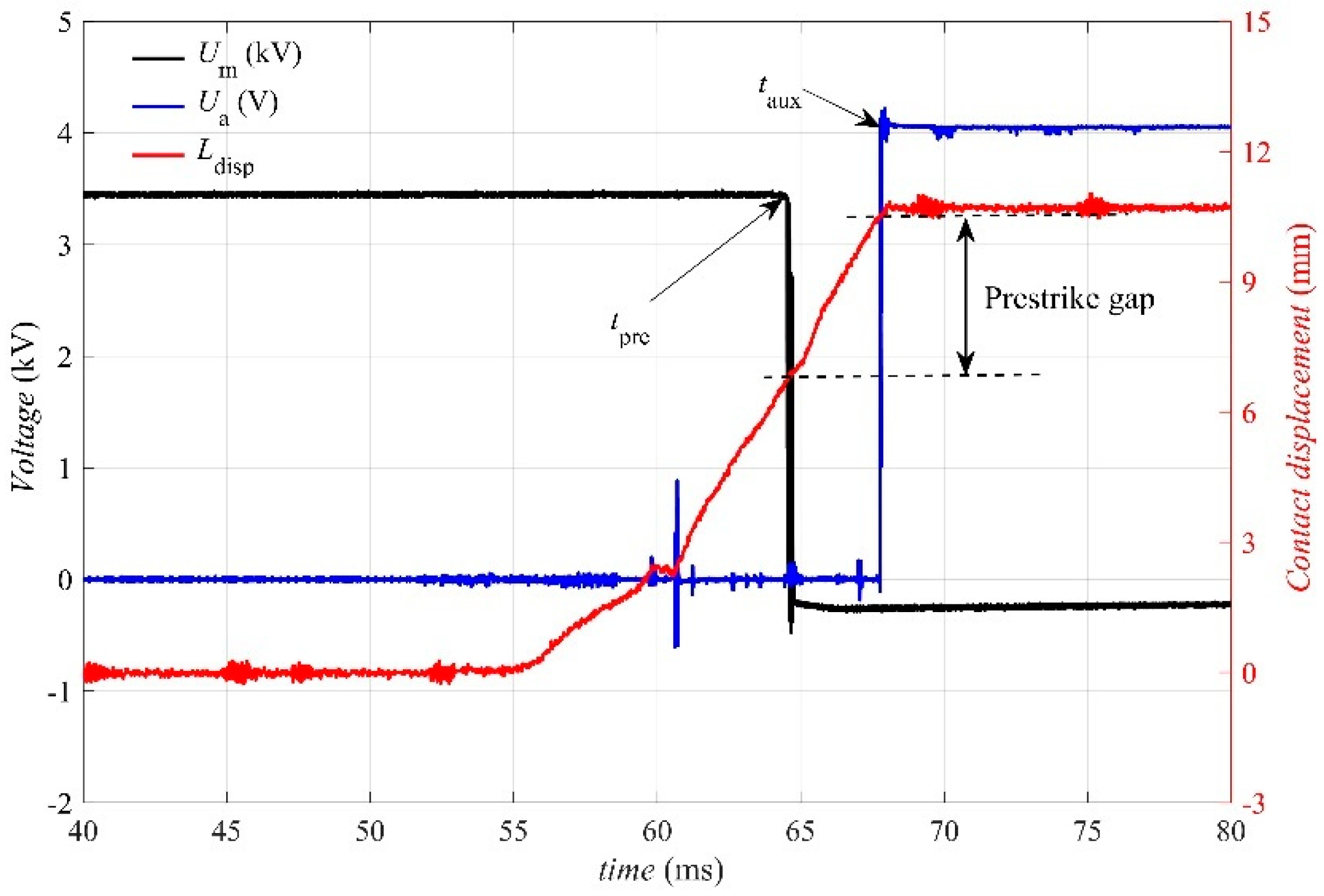 Energies 13 03217 g003
