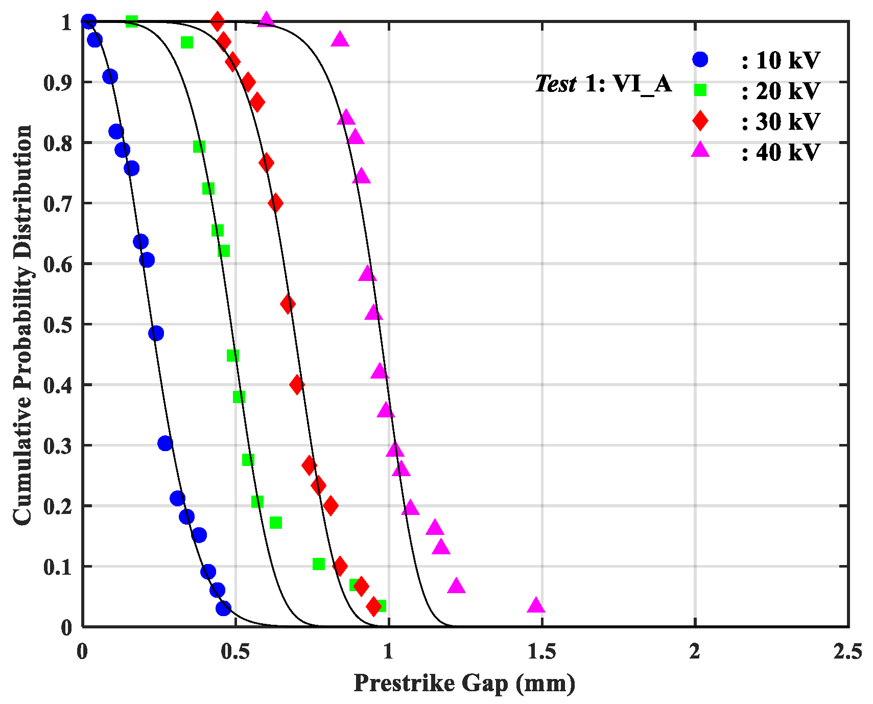 Energies 13 03217 g004