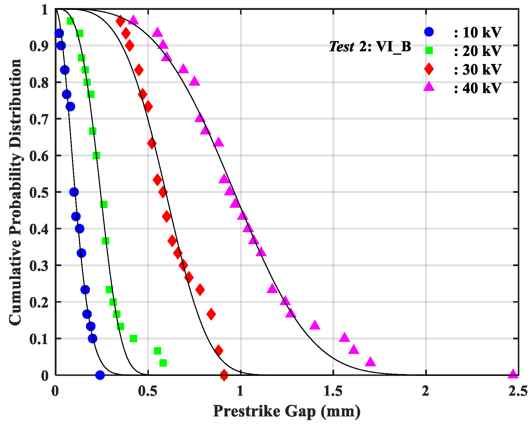 Energies 13 03217 g005
