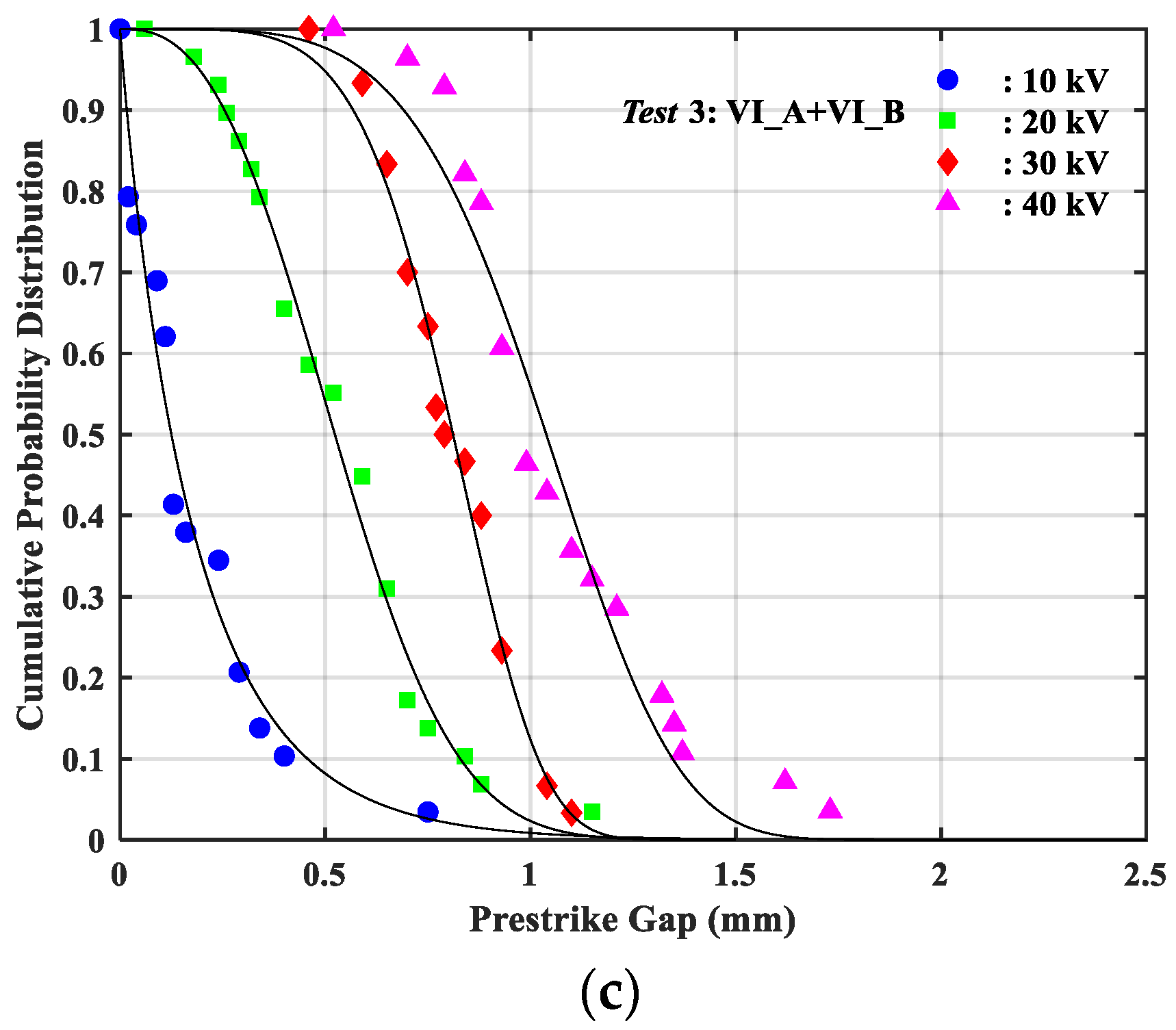 Energies 13 03217 g006b