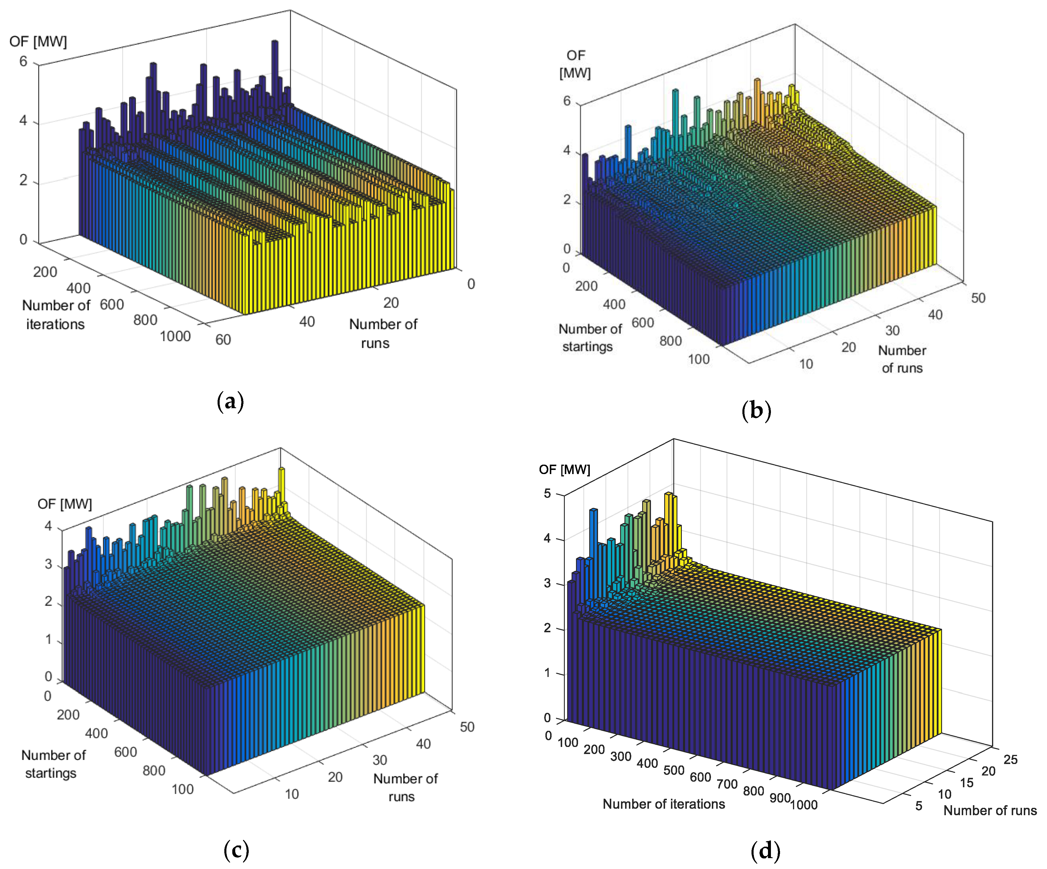 Energies 13 03219 g002 Energies 13 03219 g002