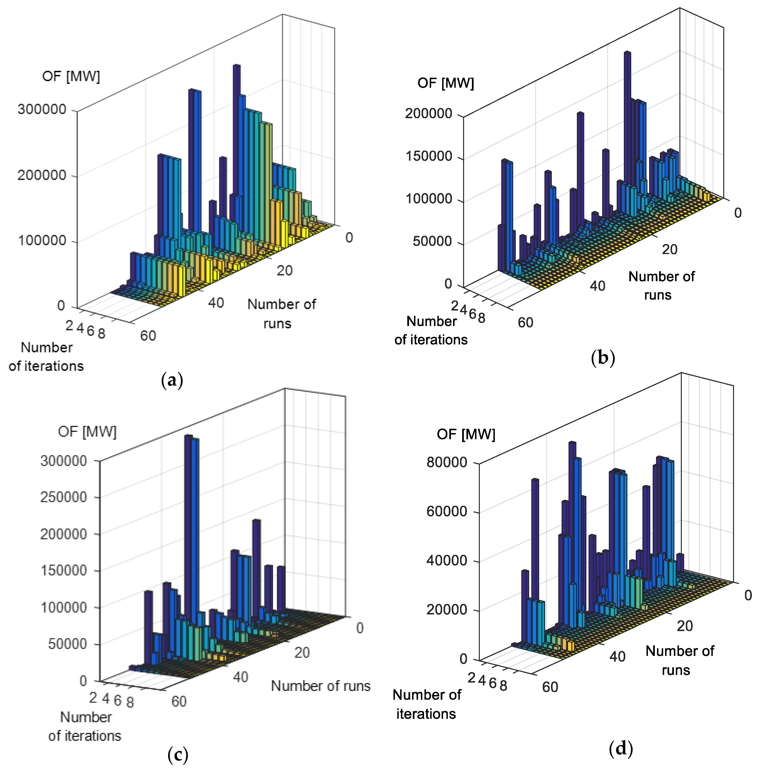 Energies 13 03219 g003 Energies 13 03219 g003