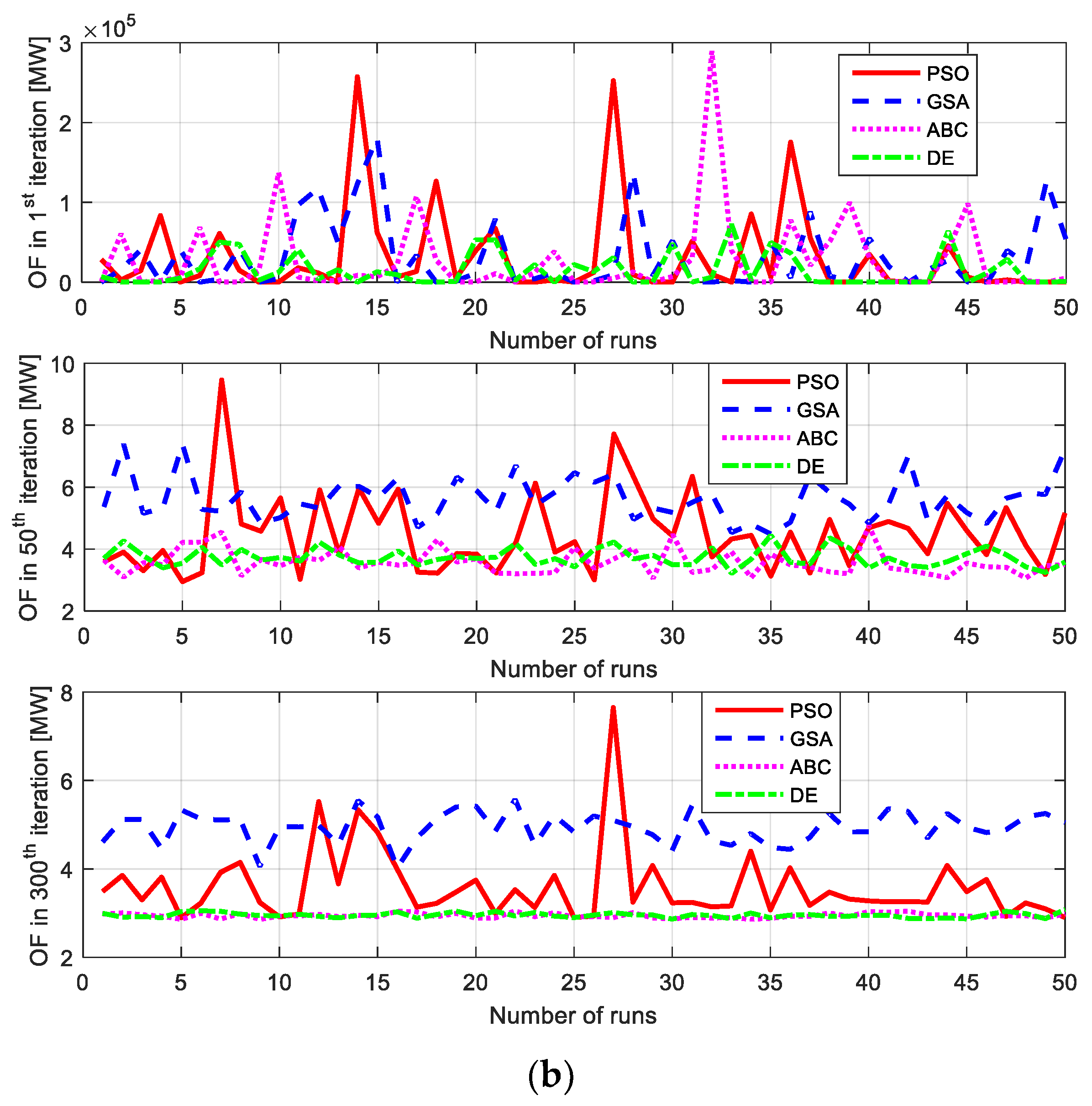 Energies 13 03219 g005b Energies 13 03219 g005b