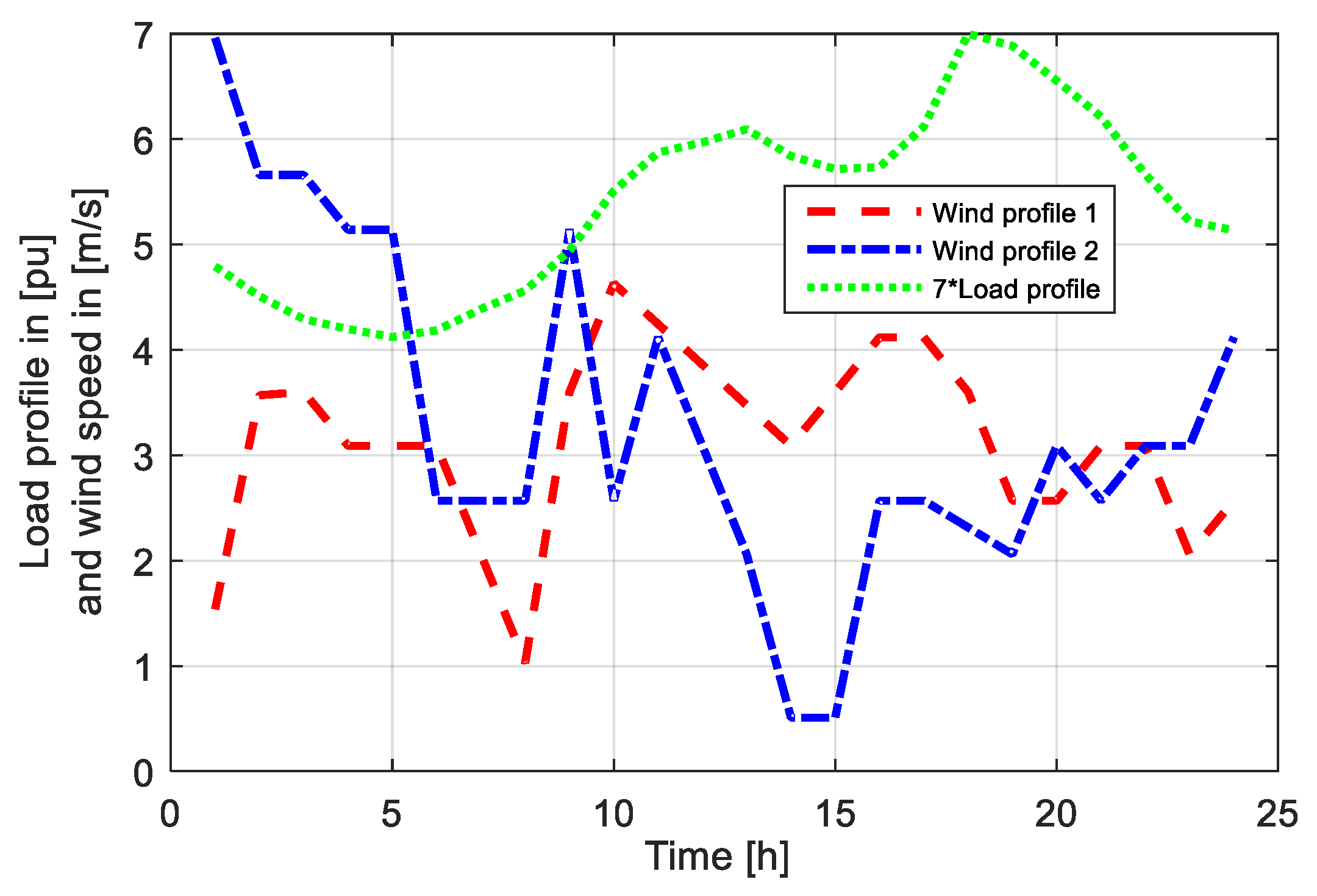 Energies 13 03219 g008 Energies 13 03219 g008