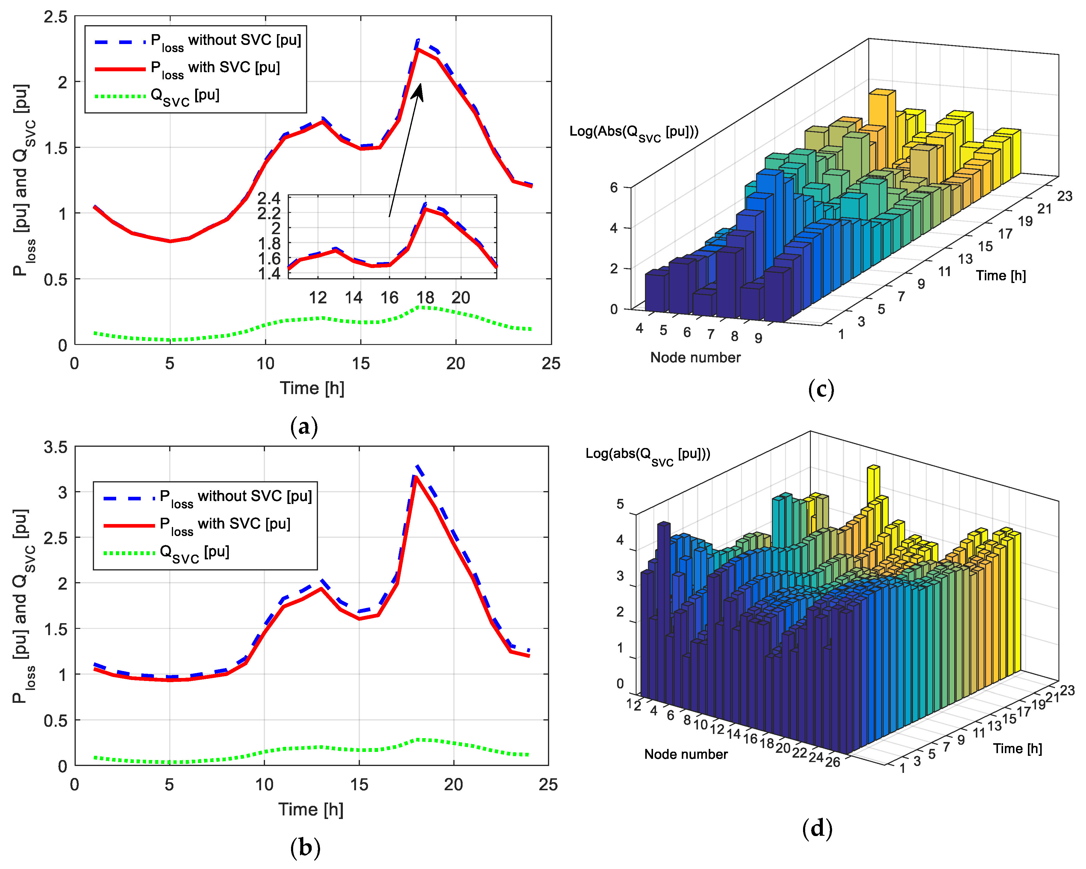 Energies 13 03219 g009 Energies 13 03219 g009