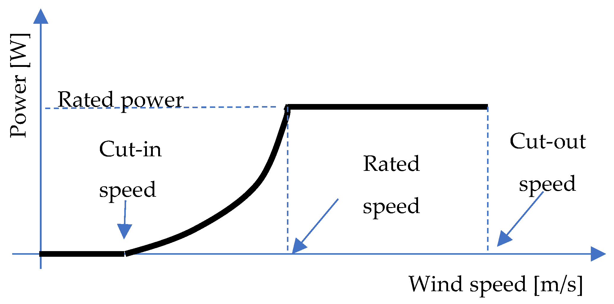 Energies 13 03219 g010 Energies 13 03219 g010