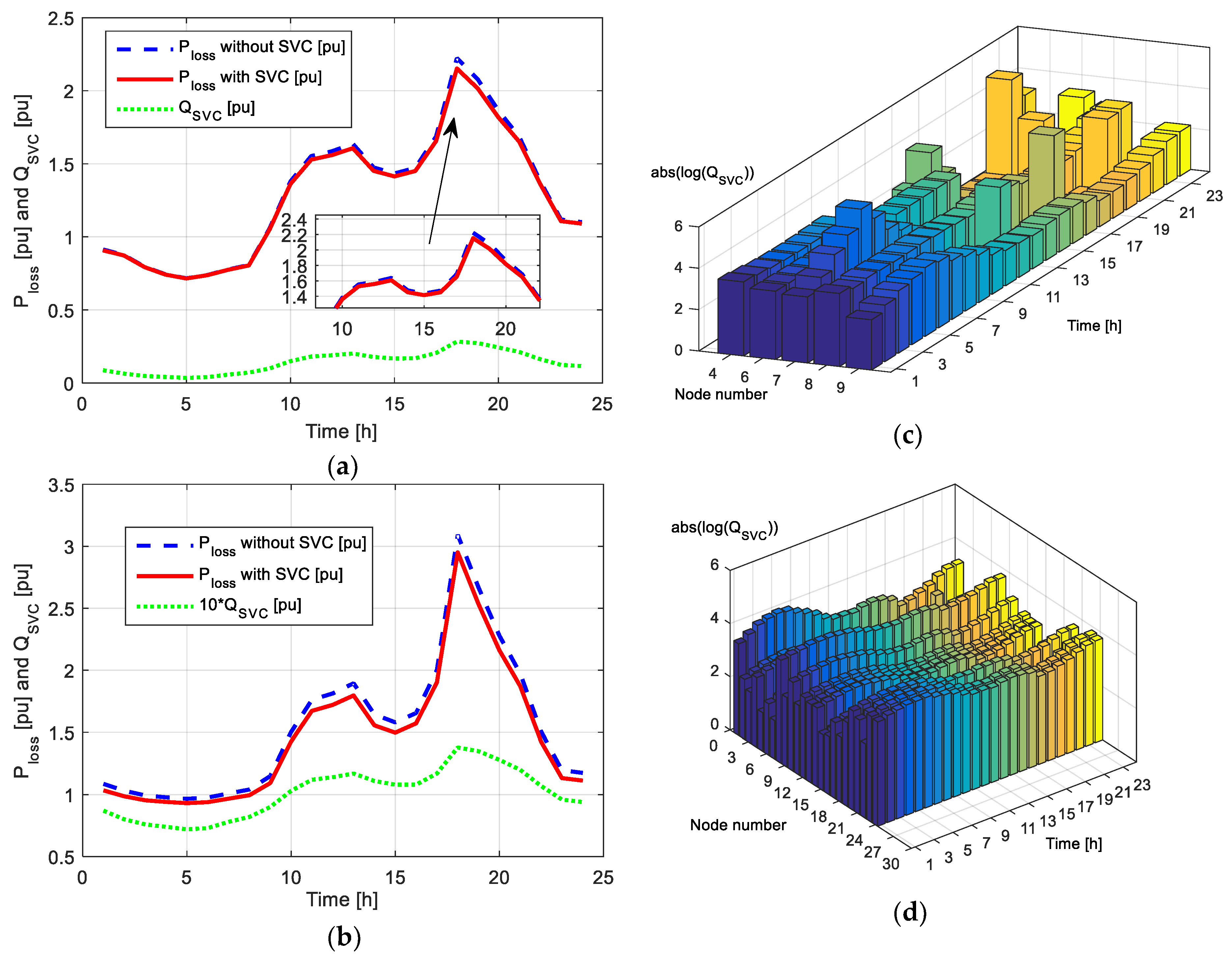 Energies 13 03219 g011 Energies 13 03219 g011