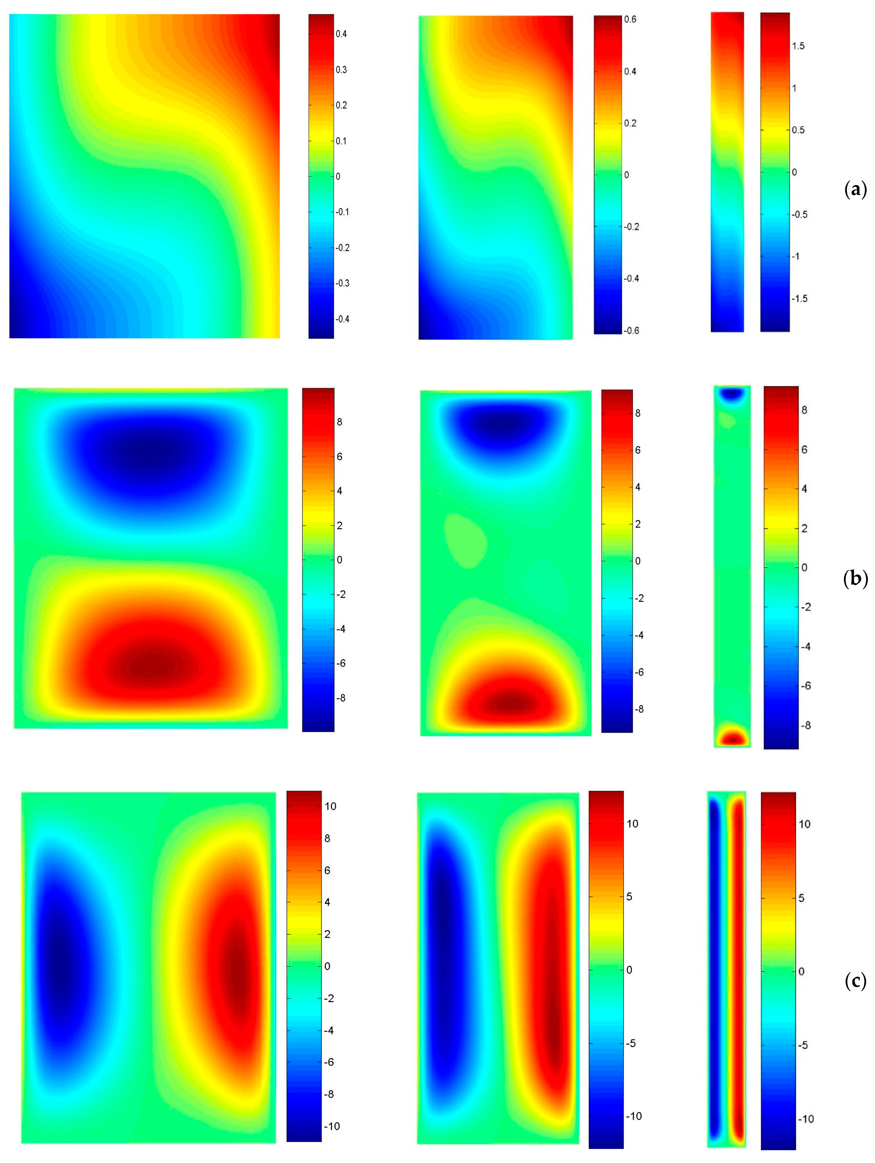 Energies 13 03220 g003a