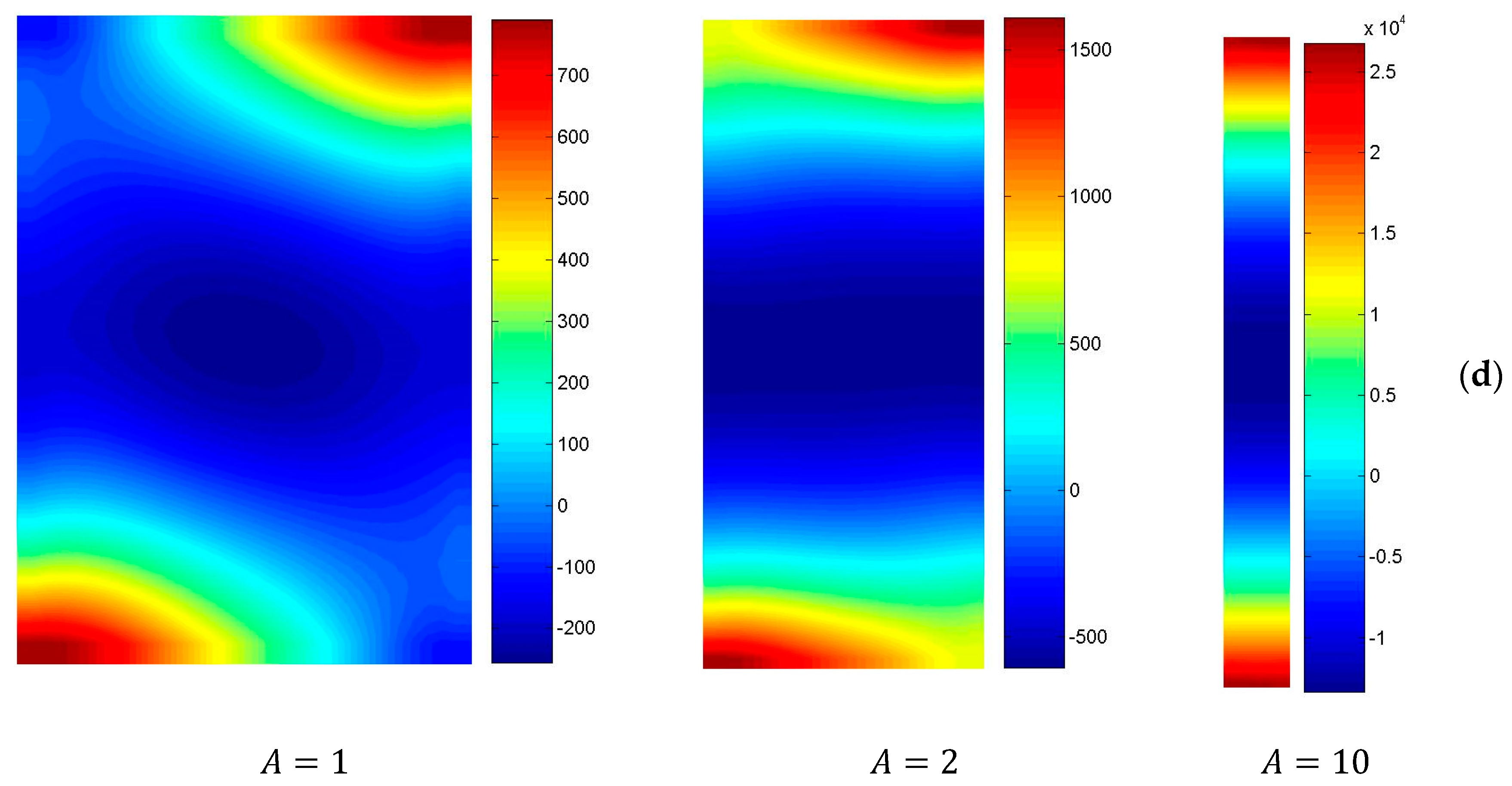 Energies 13 03220 g003b