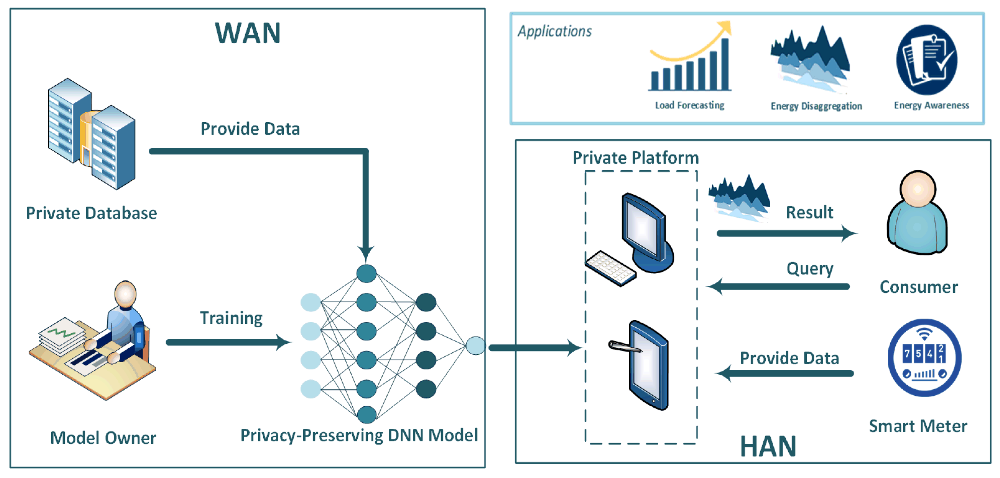 Energies 13 03221 g004