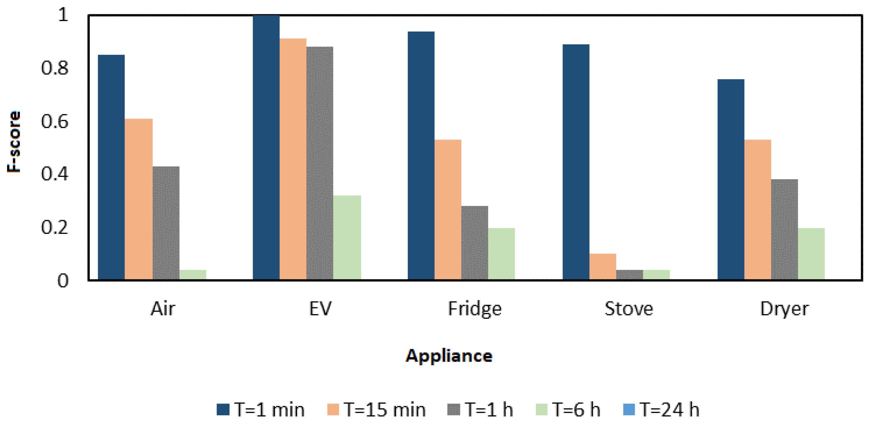 Energies 13 03221 g009