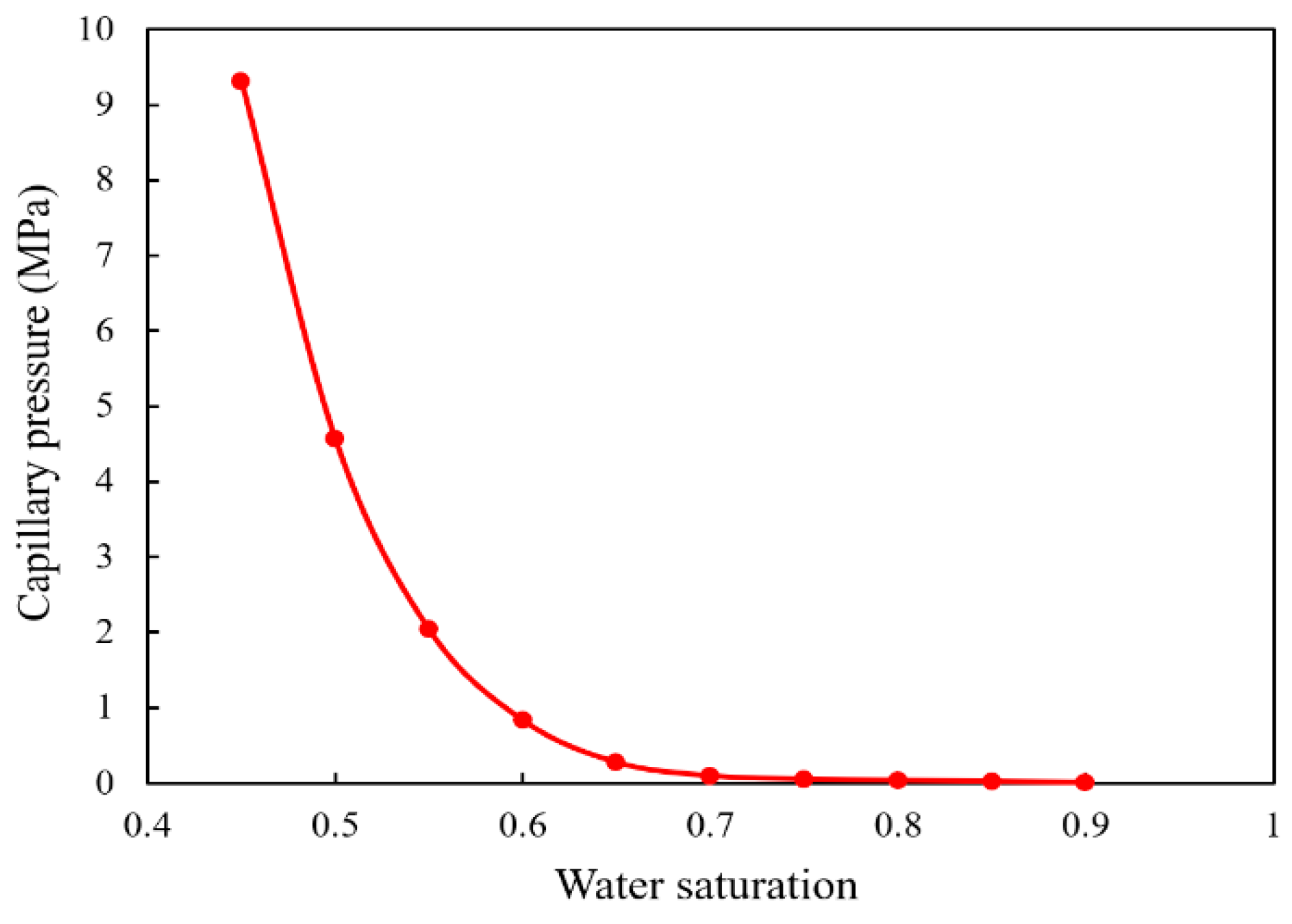 Energies 13 03222 g003 550