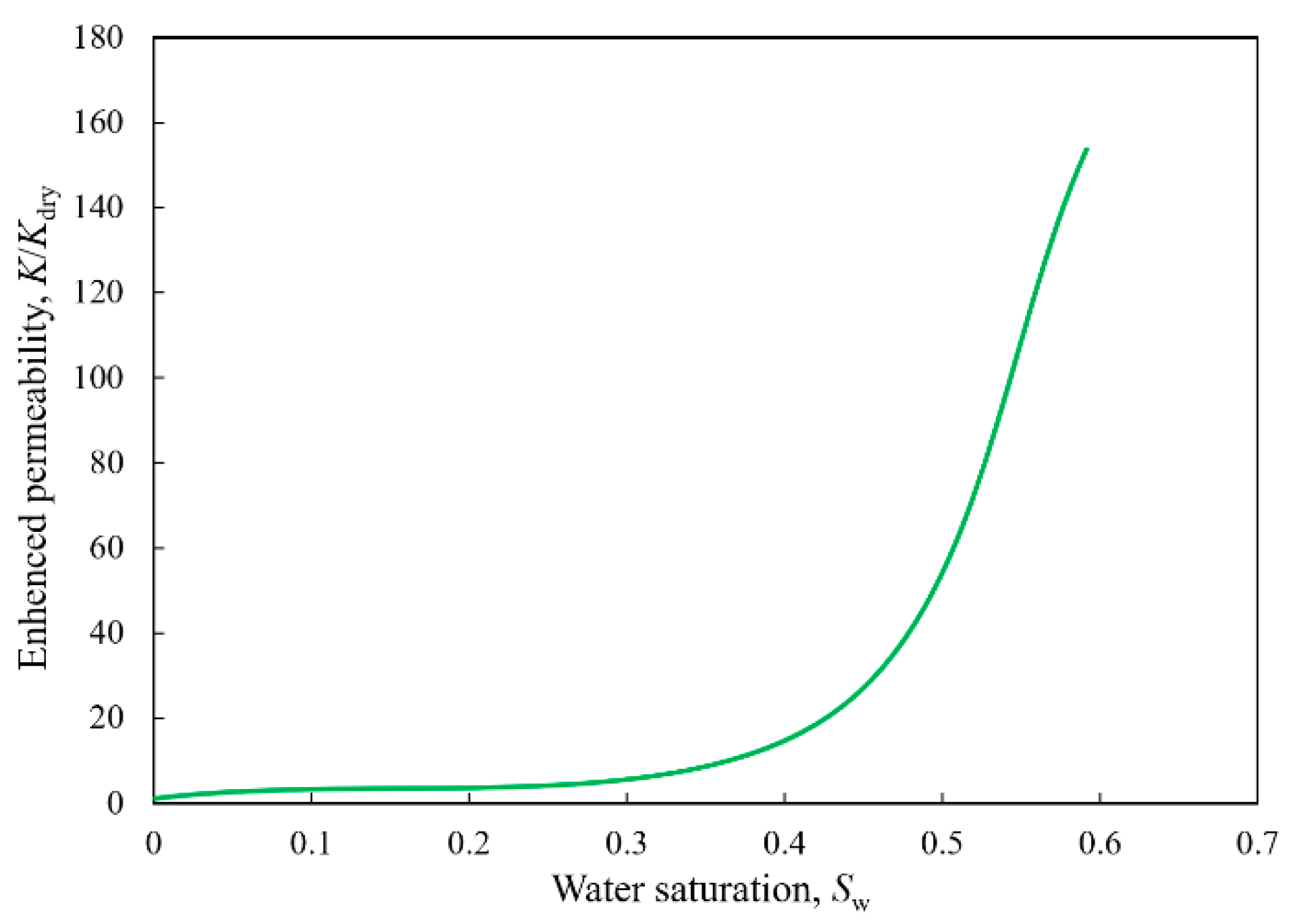 Energies 13 03222 g004 550