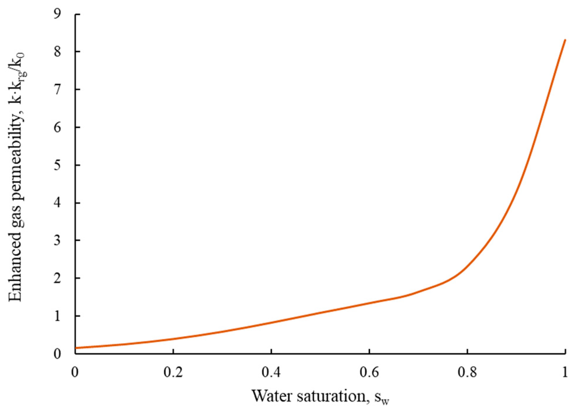 Energies 13 03222 g006 550