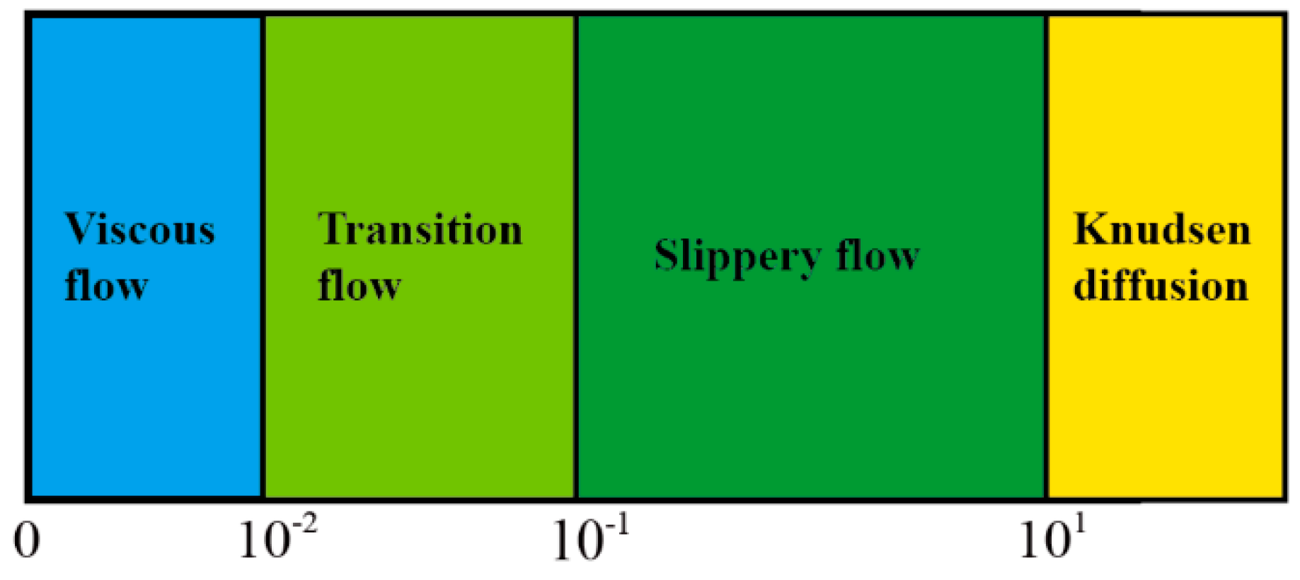 Energies 13 03222 g007 550