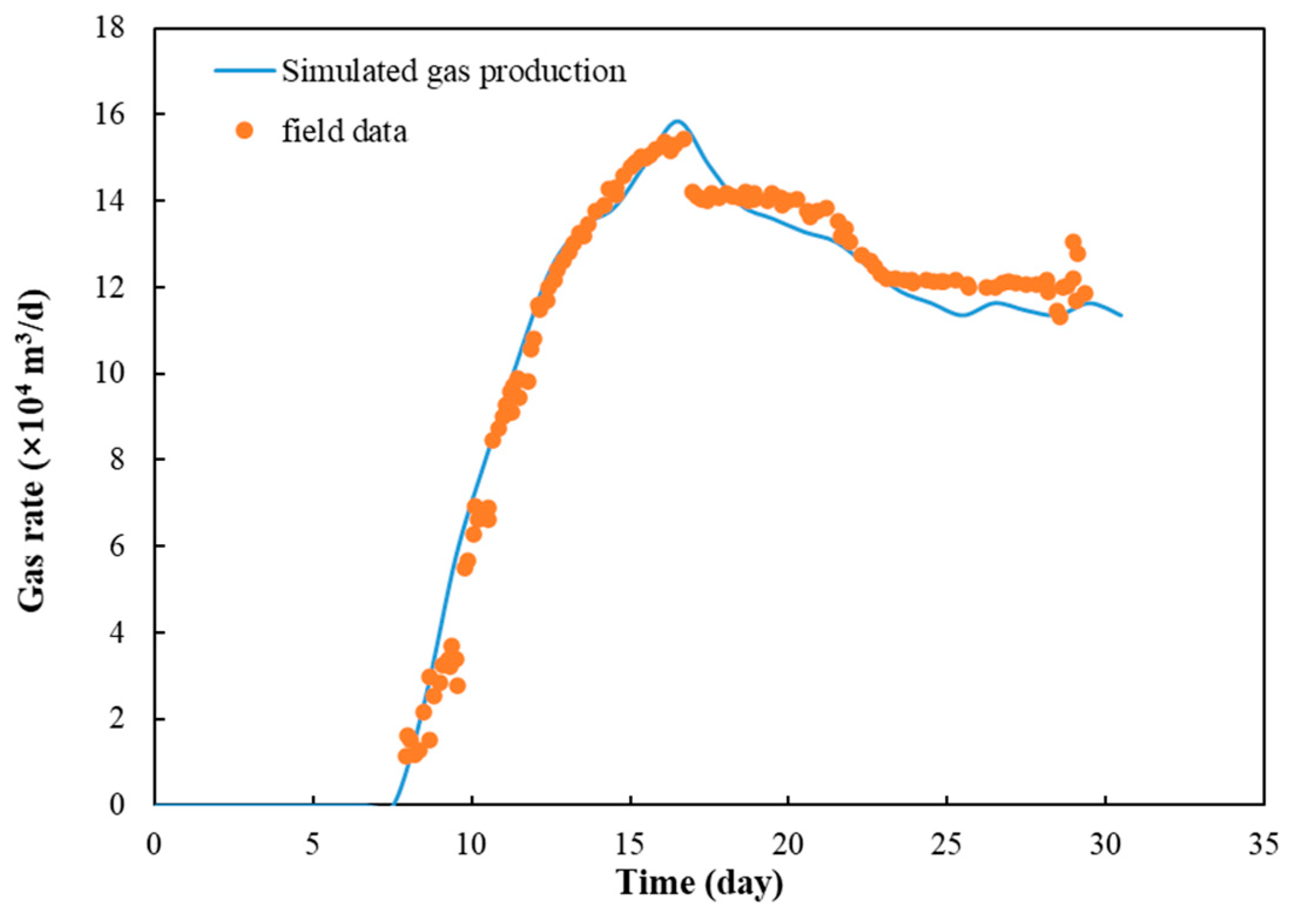 Energies 13 03222 g009 550