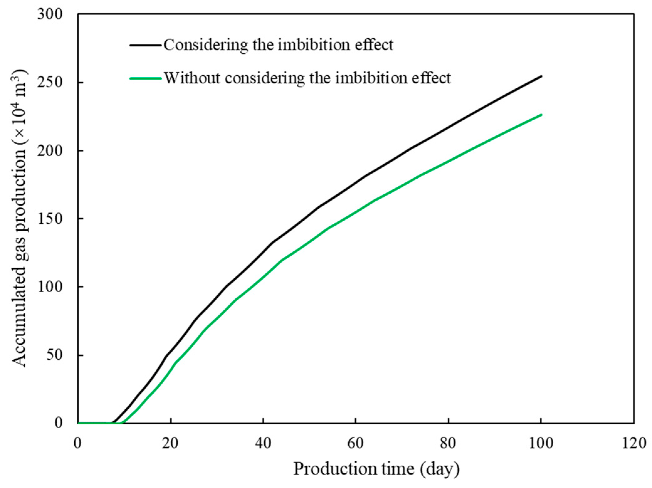 Energies 13 03222 g011 550