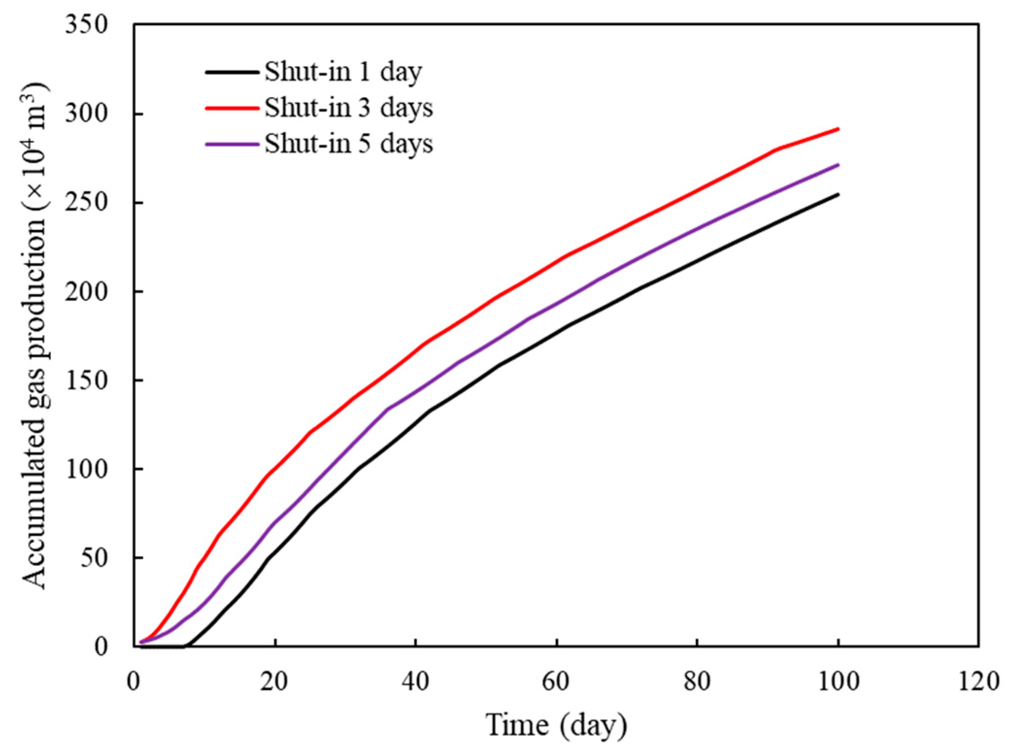 Energies 13 03222 g016 550