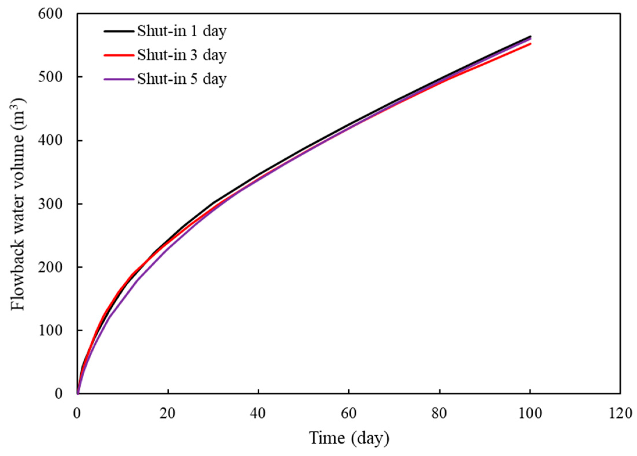 Energies 13 03222 g017 550