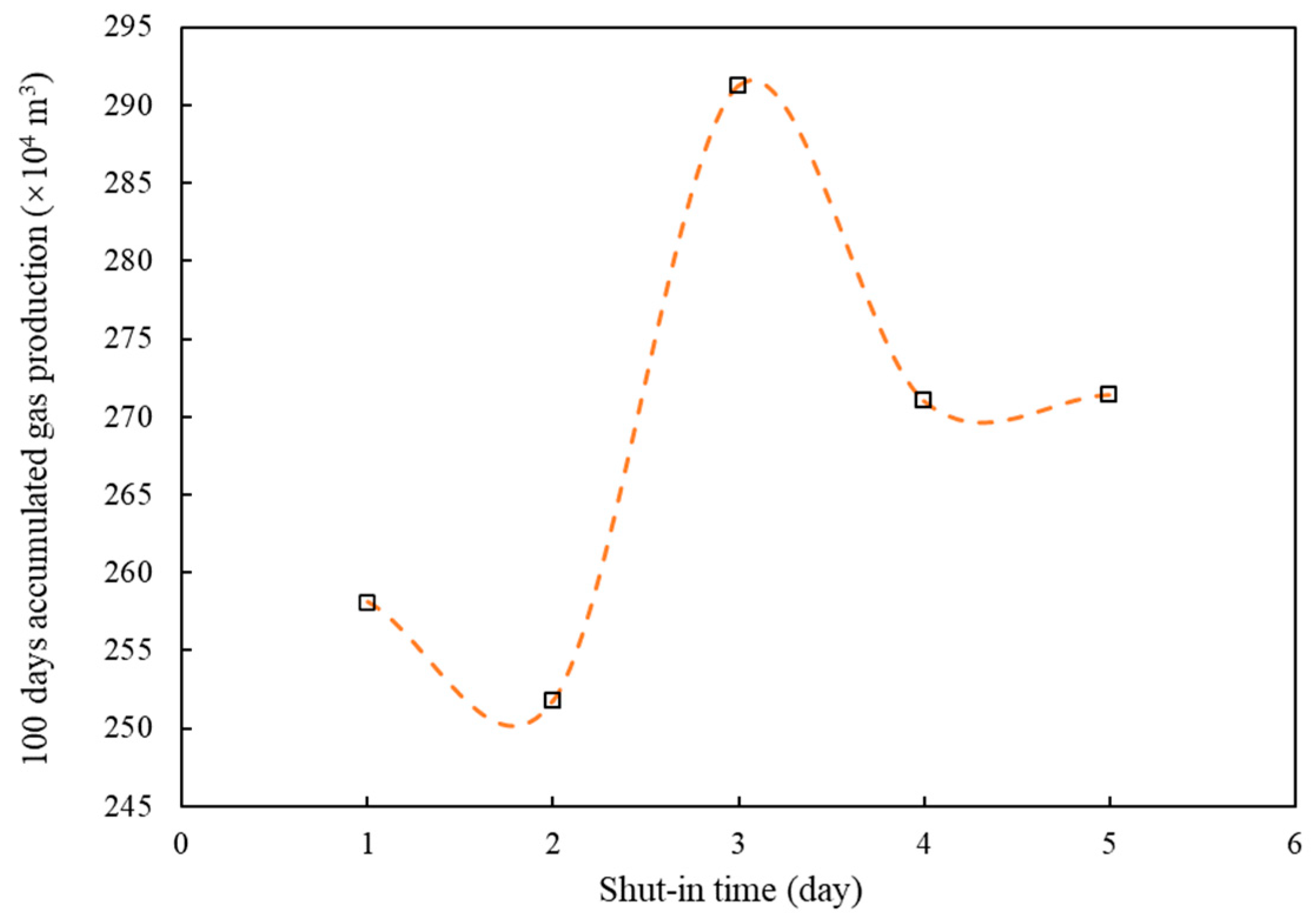 Energies 13 03222 g018 550