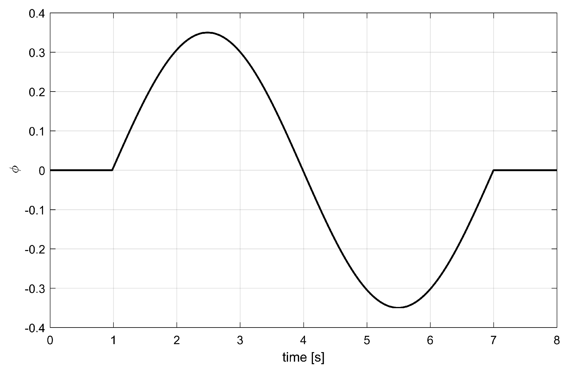 Energies 13 03223 g004 Energies 13 03223 g004