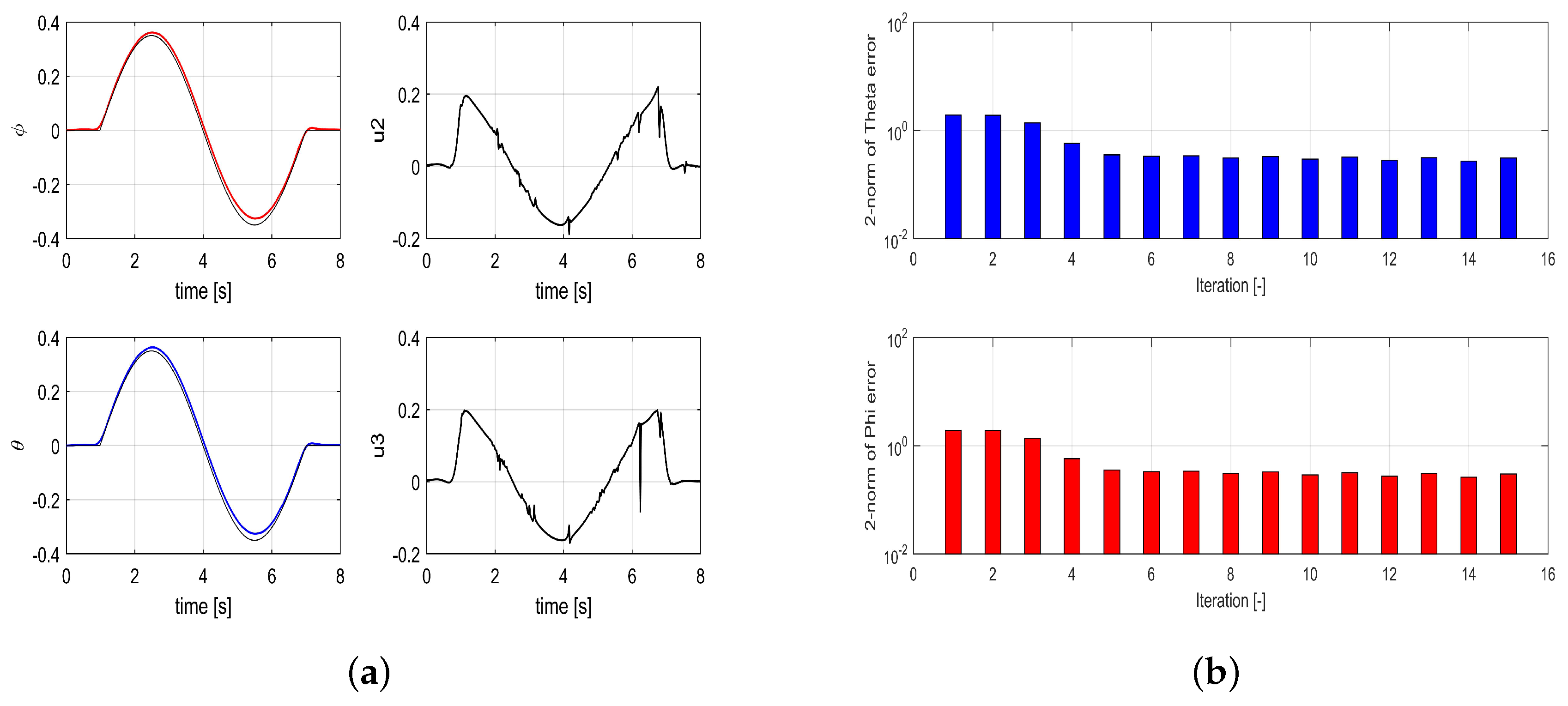 Energies 13 03223 g005 Energies 13 03223 g005