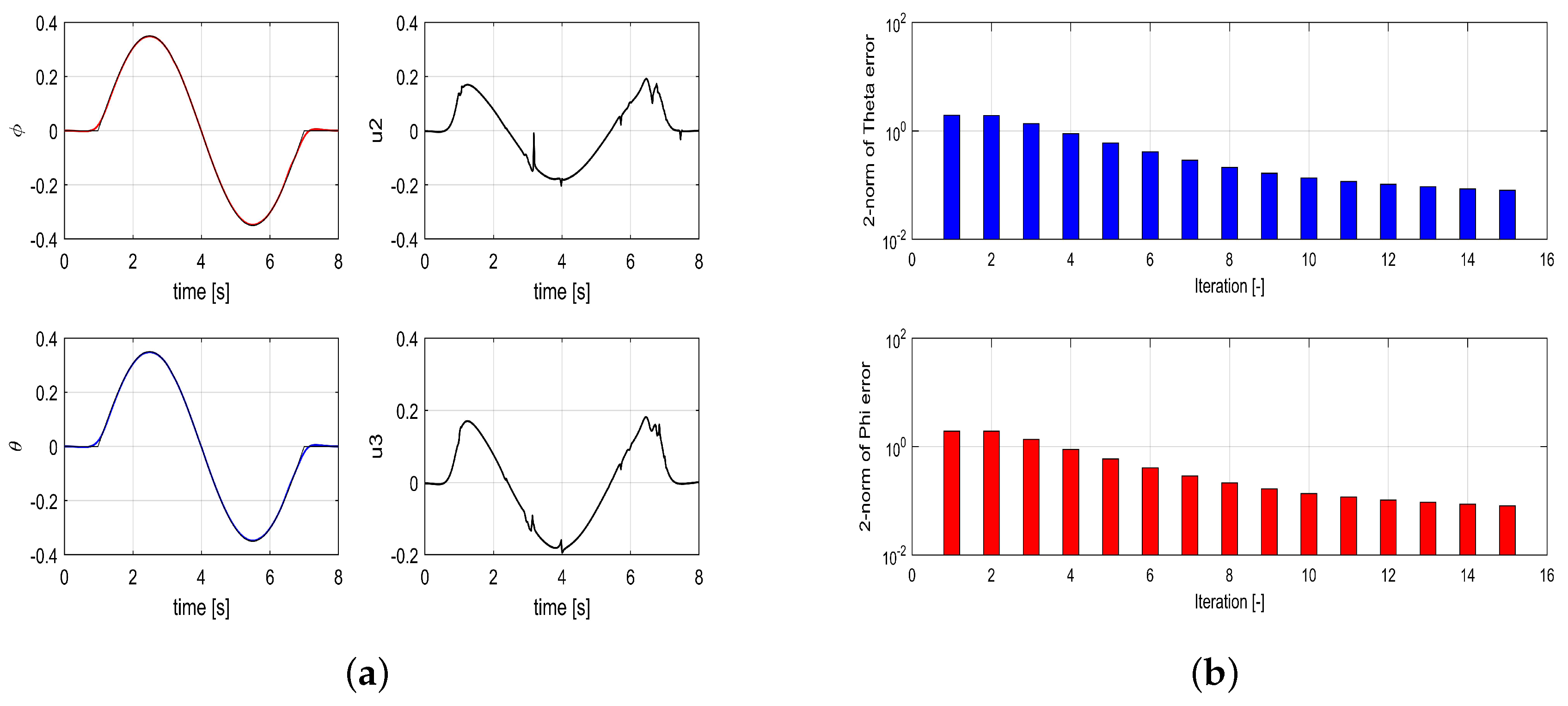 Energies 13 03223 g006 Energies 13 03223 g006