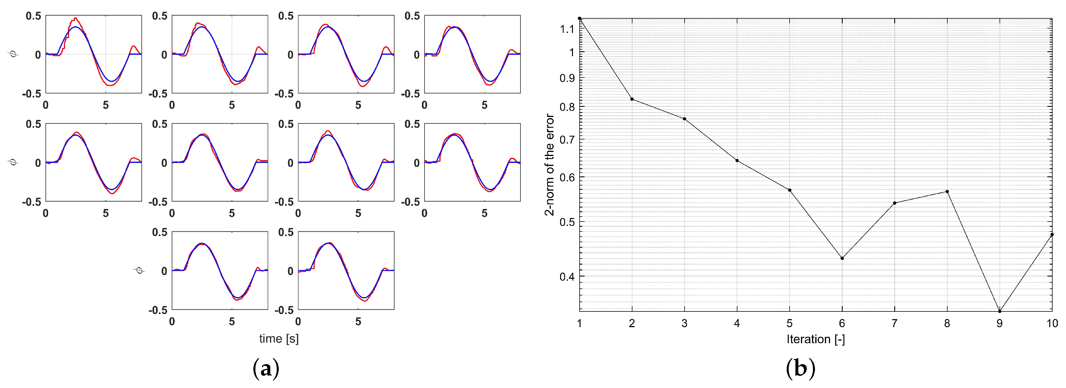 Energies 13 03223 g007 Energies 13 03223 g007