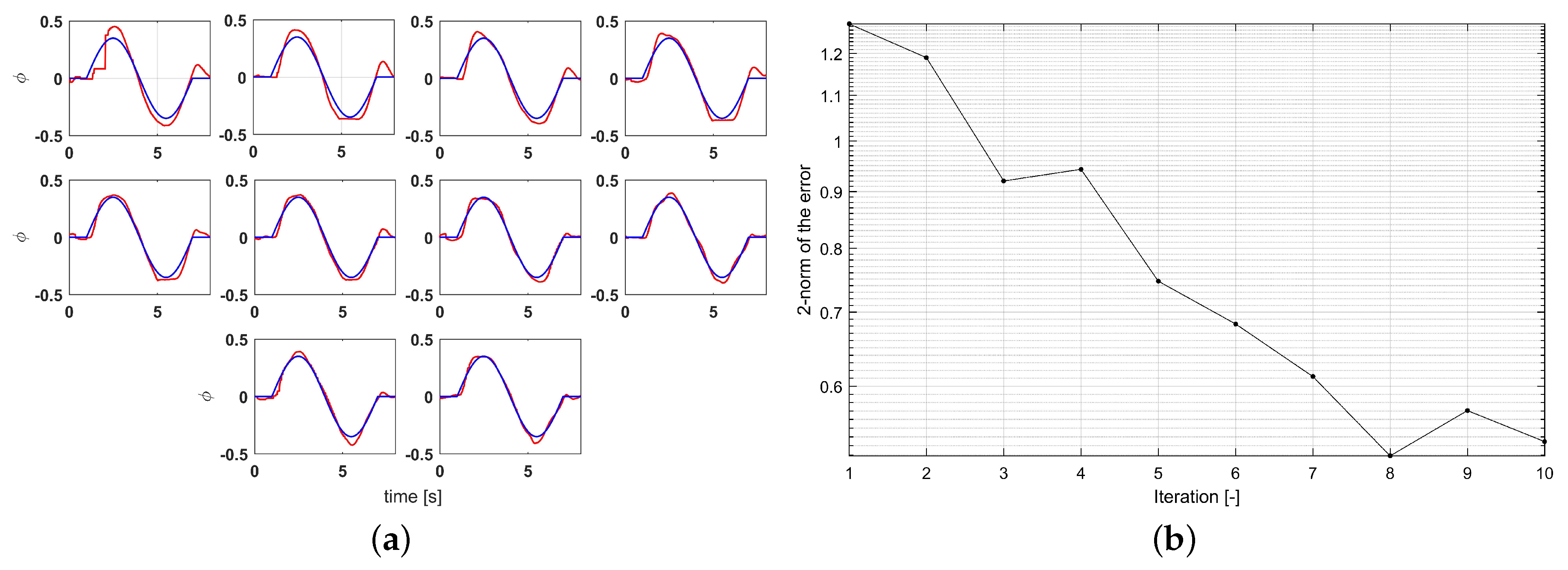 Energies 13 03223 g008 Energies 13 03223 g008