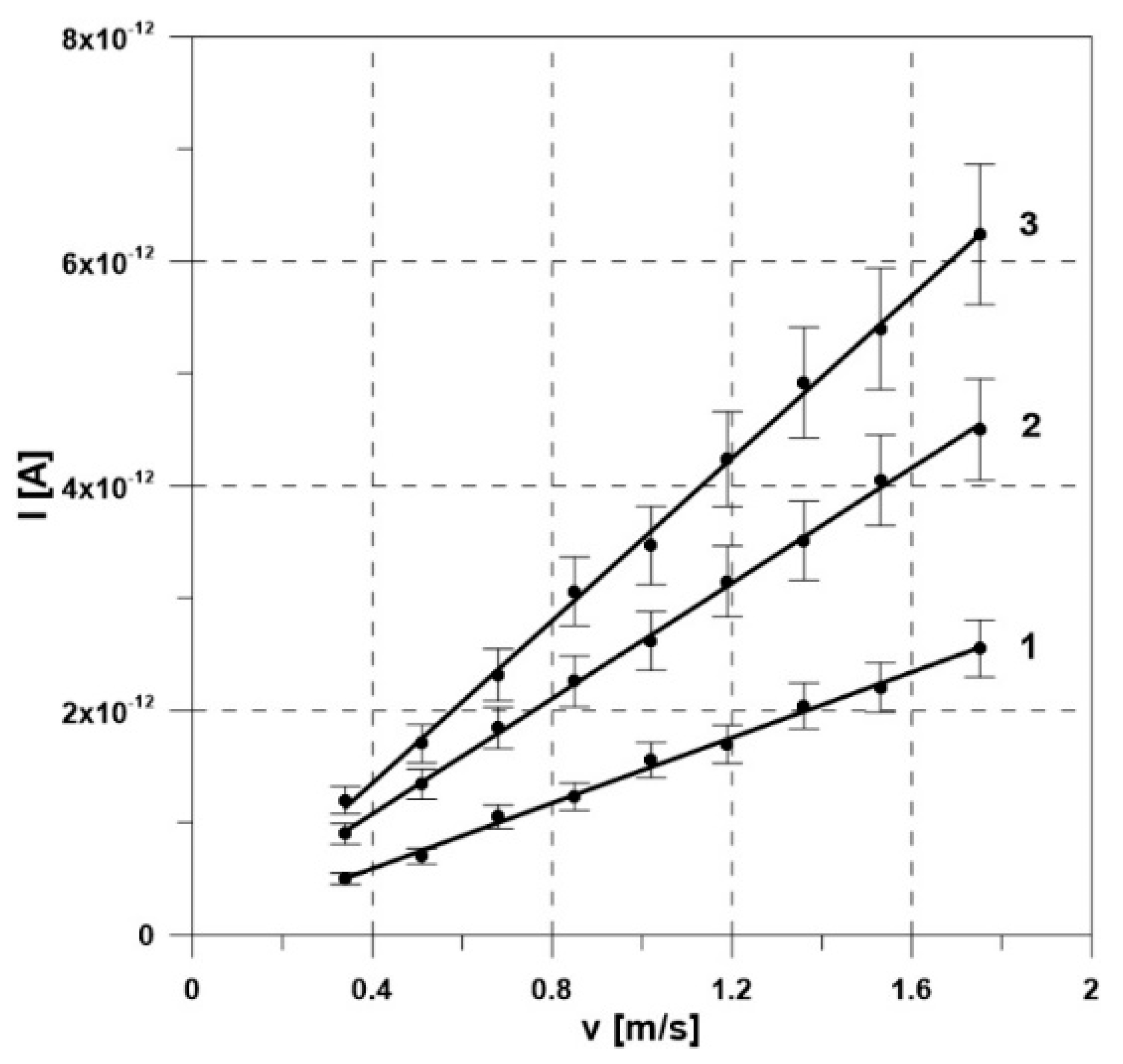 Energies 13 03225 g002