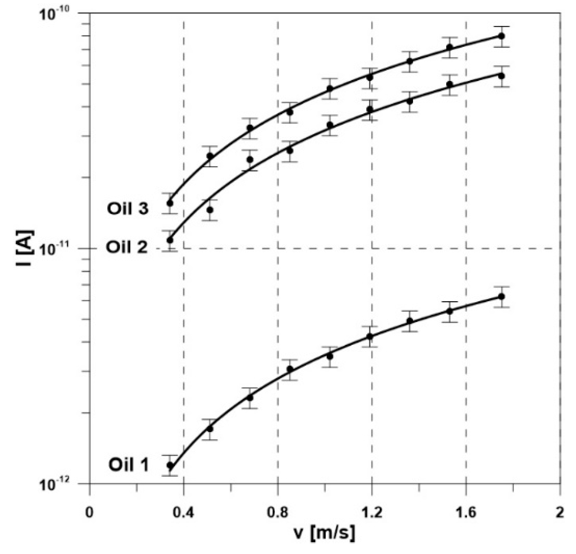 Energies 13 03225 g003