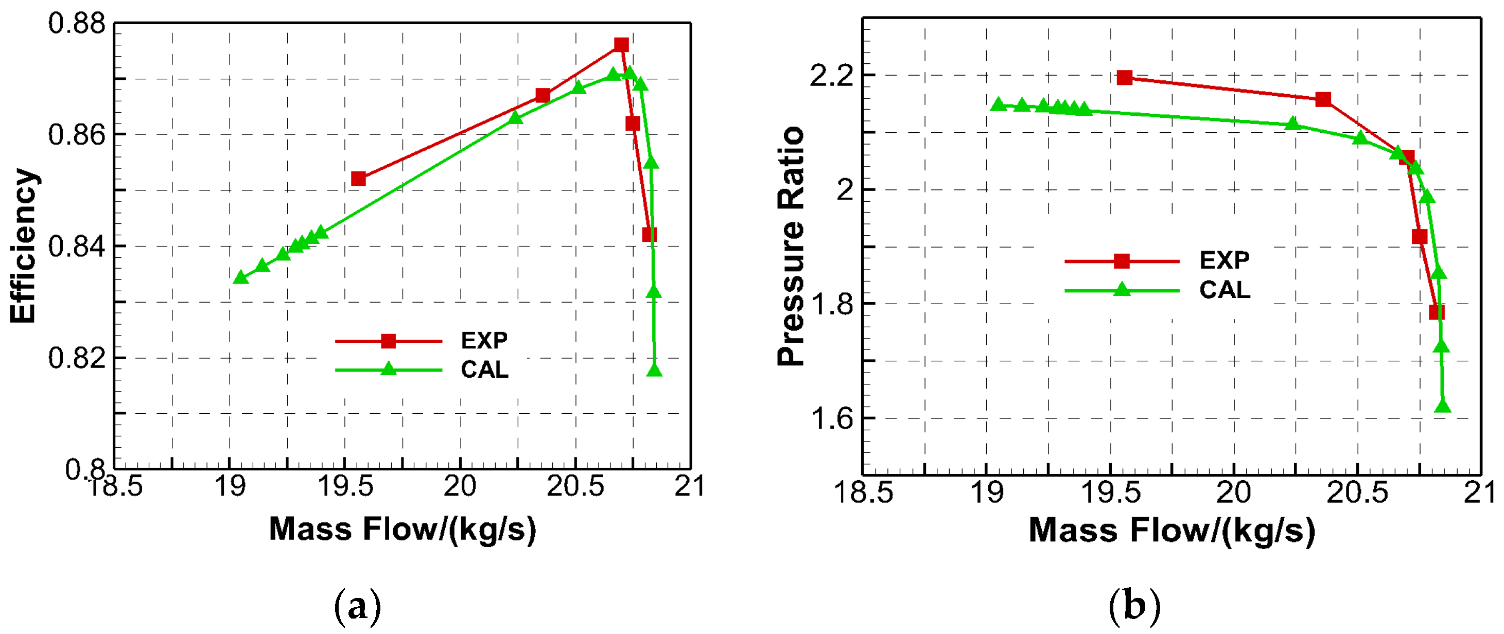 Energies 13 03228 g002 550