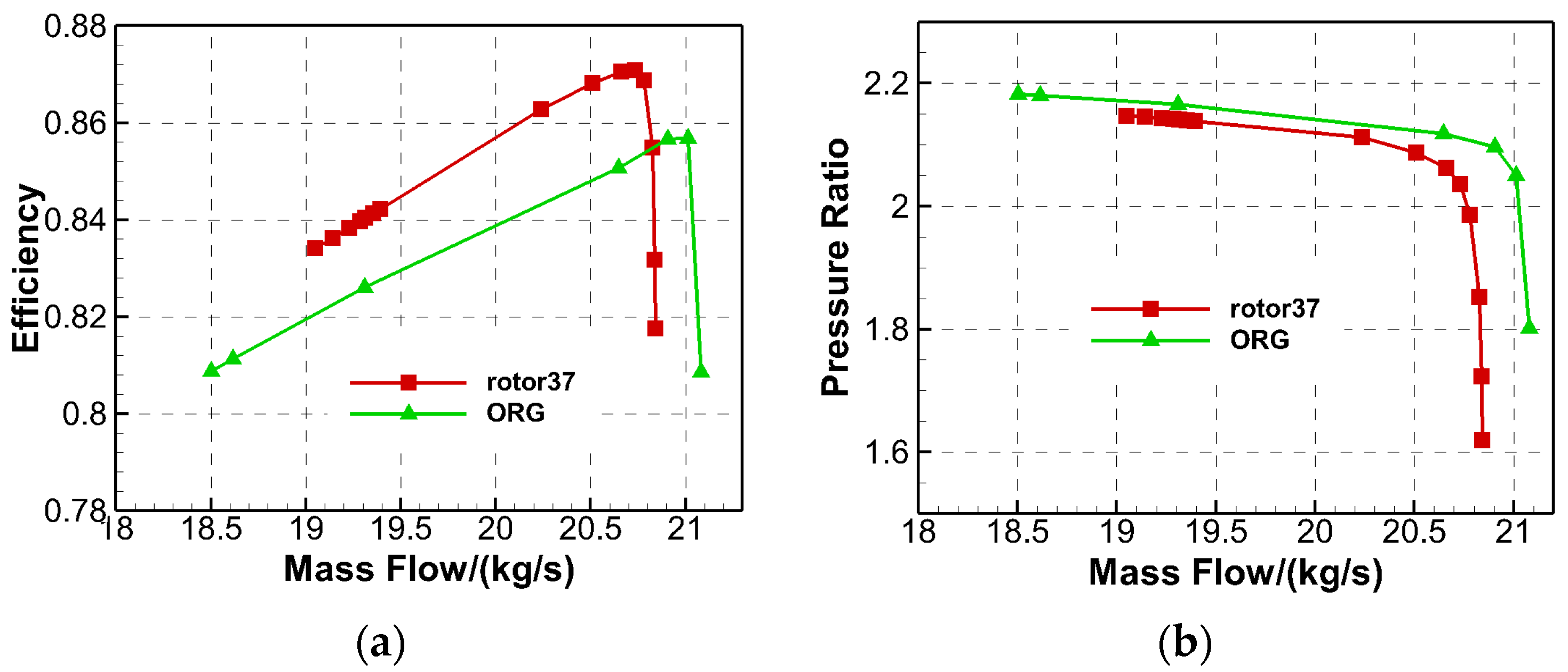Energies 13 03228 g005 550