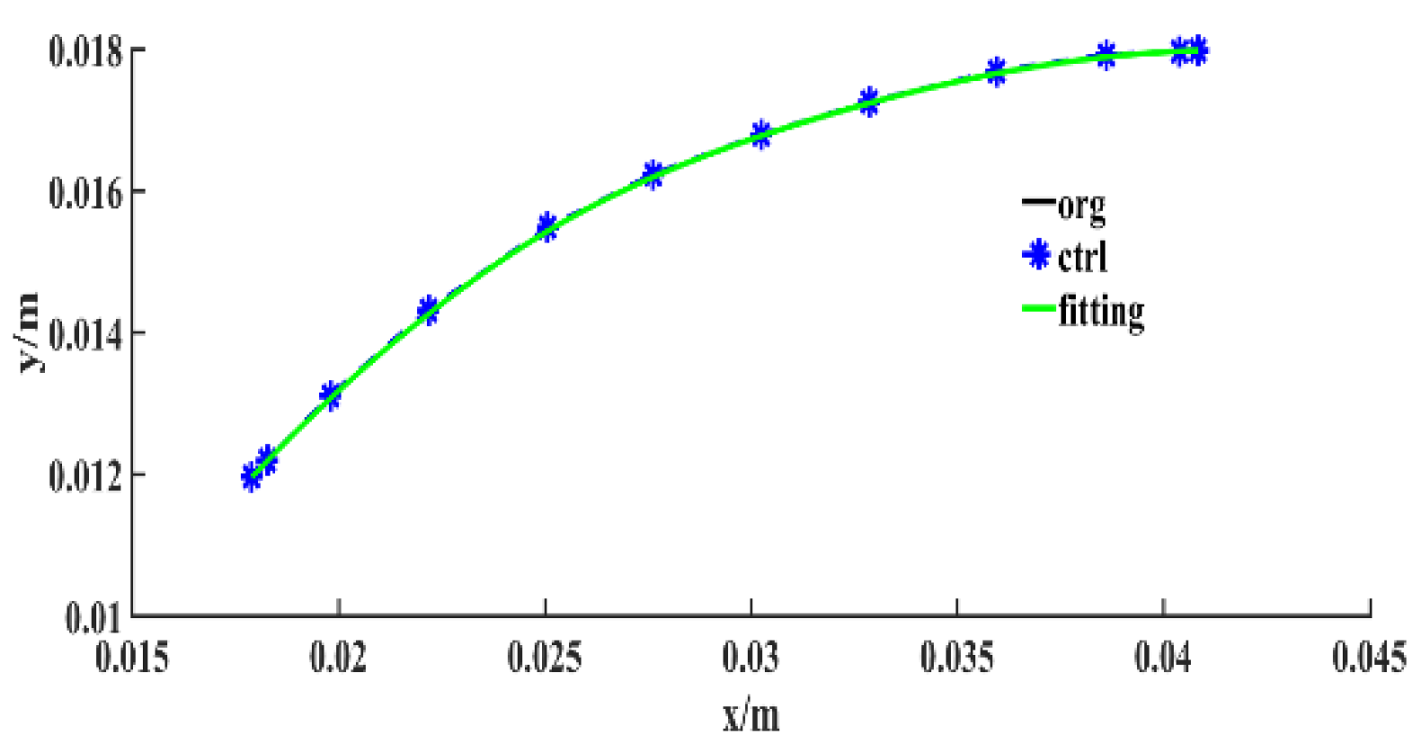 Energies 13 03228 g006 550