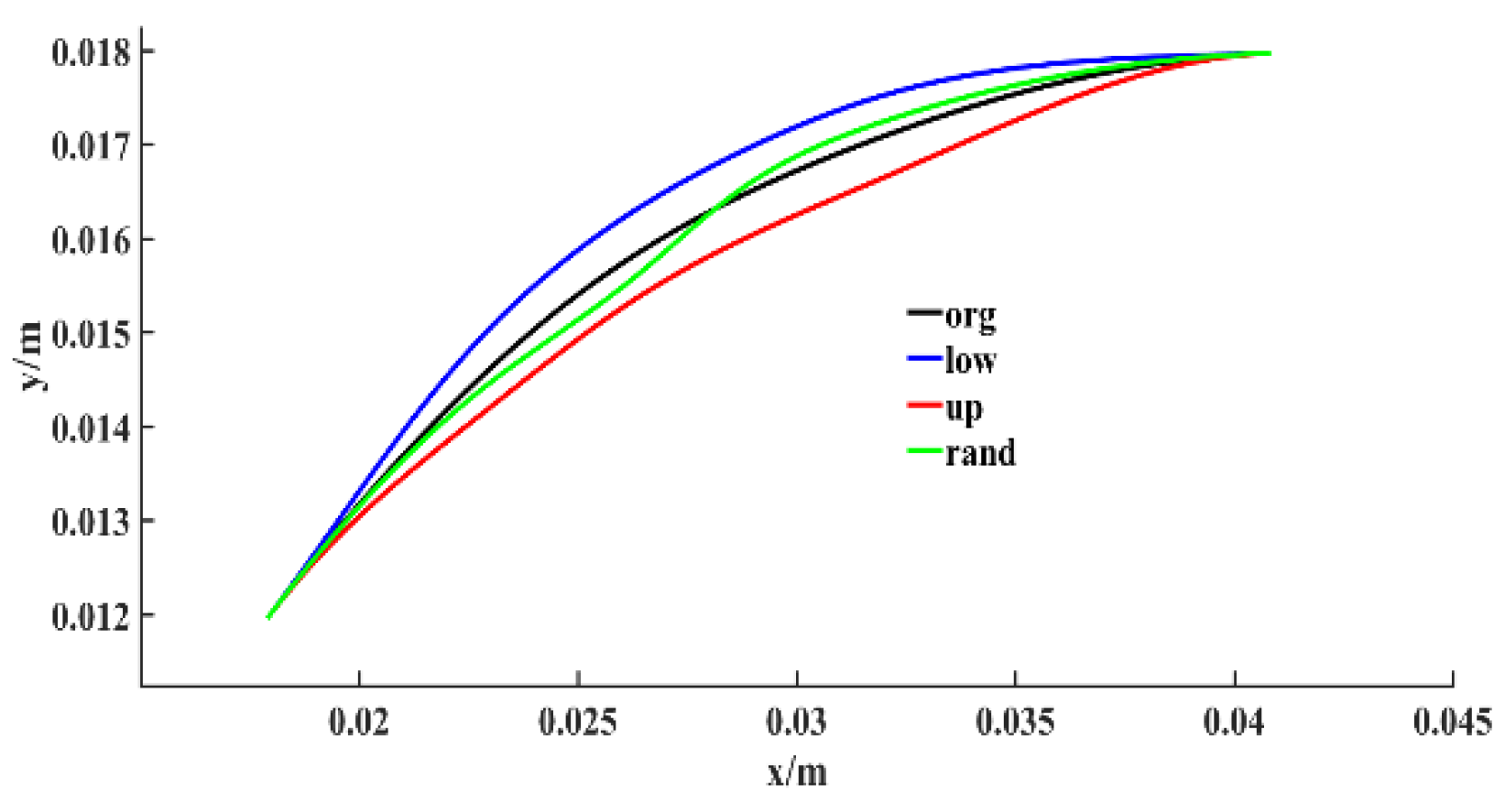 Energies 13 03228 g007 550