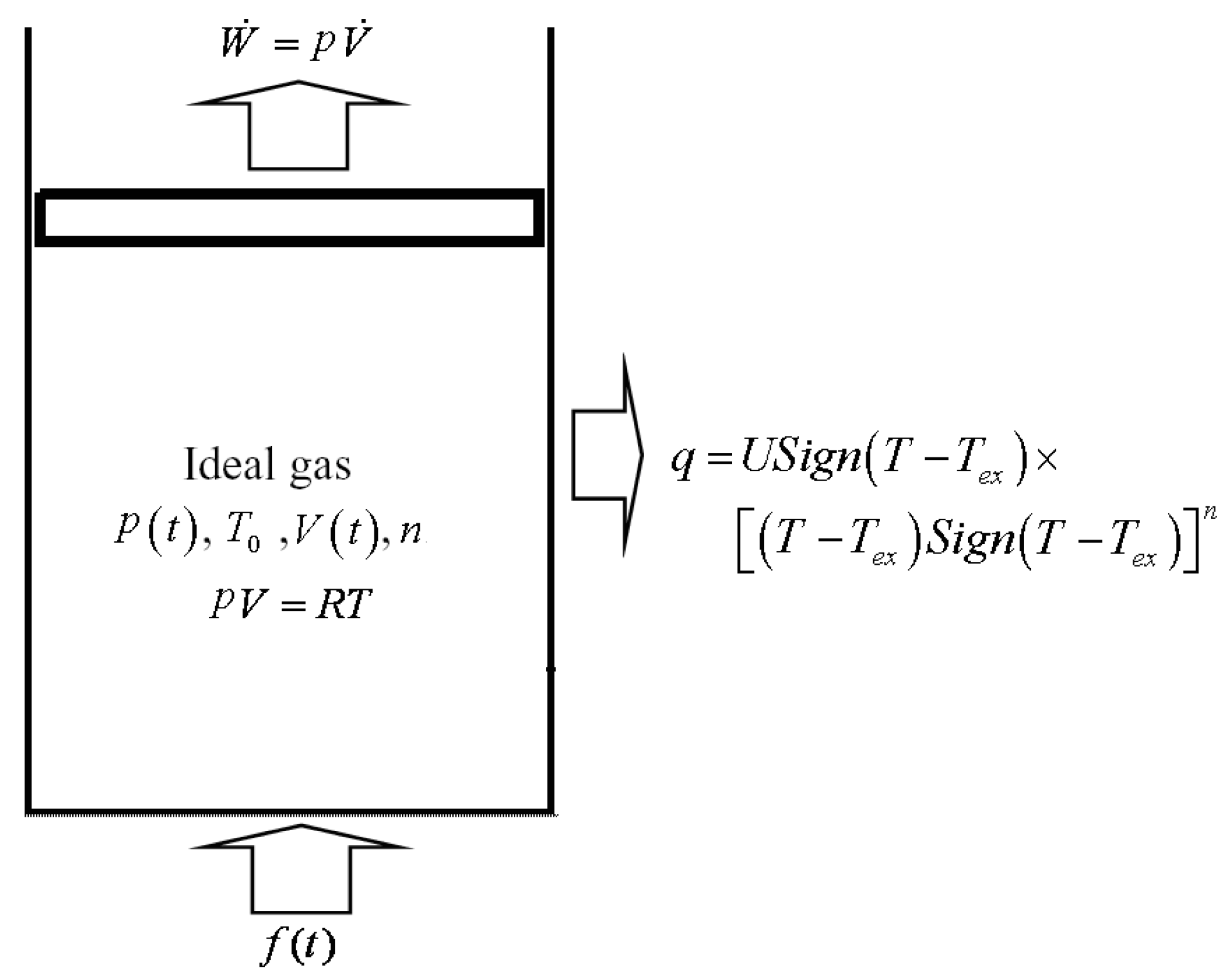 春新作の Process Expansion Gas a of Configuration Optimal in Piston a その他