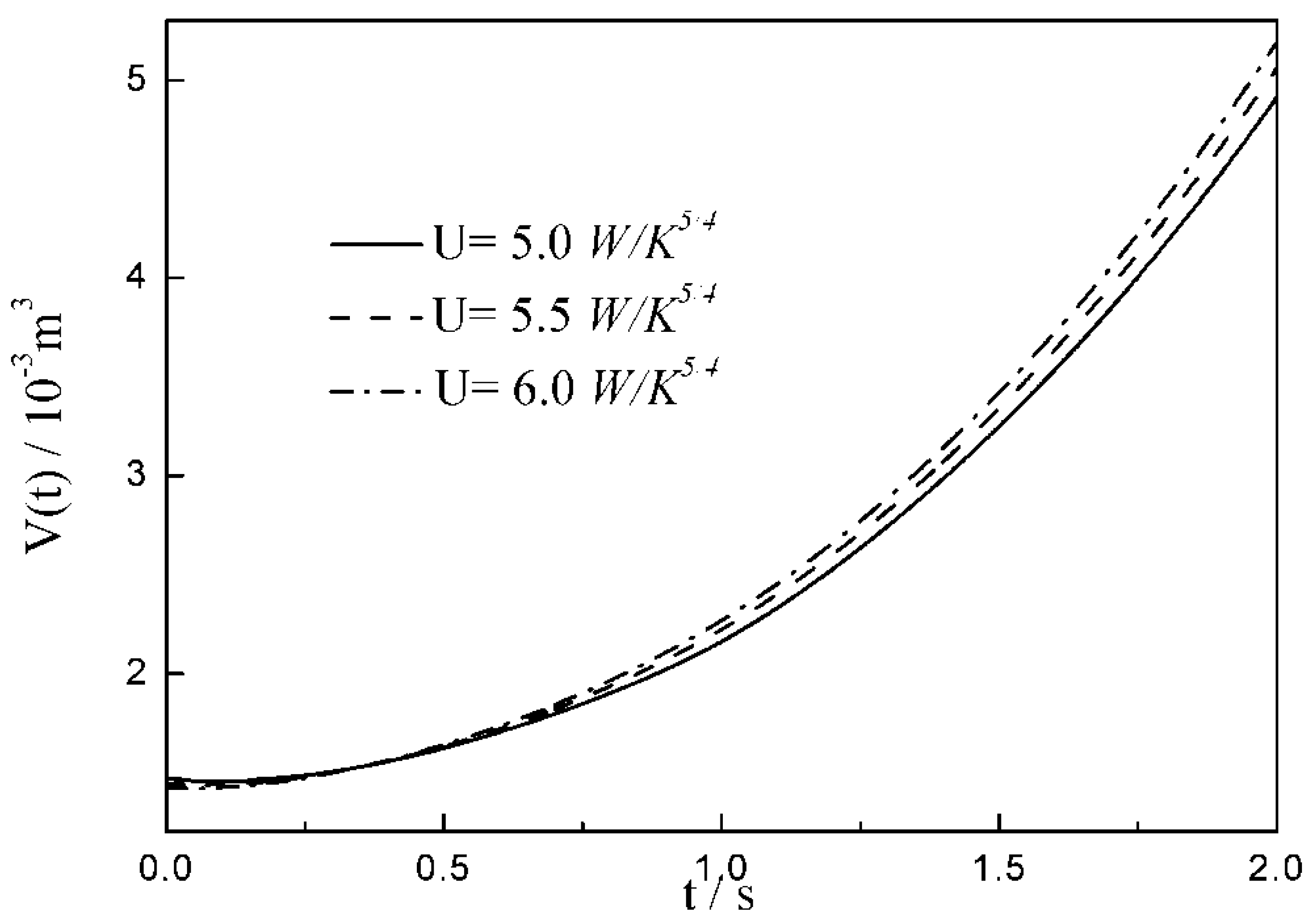 Energies Free Full Text Optimal Configuration Of A Gas Expansion Process In A Piston Type Cylinder With Generalized Convective Heat Transfer Law Html Energies Free Full Text Optimal Configuration Of A Gas Expansion Process In A Piston Type Cylinder With Generalized Convective Heat Transfer Law Html