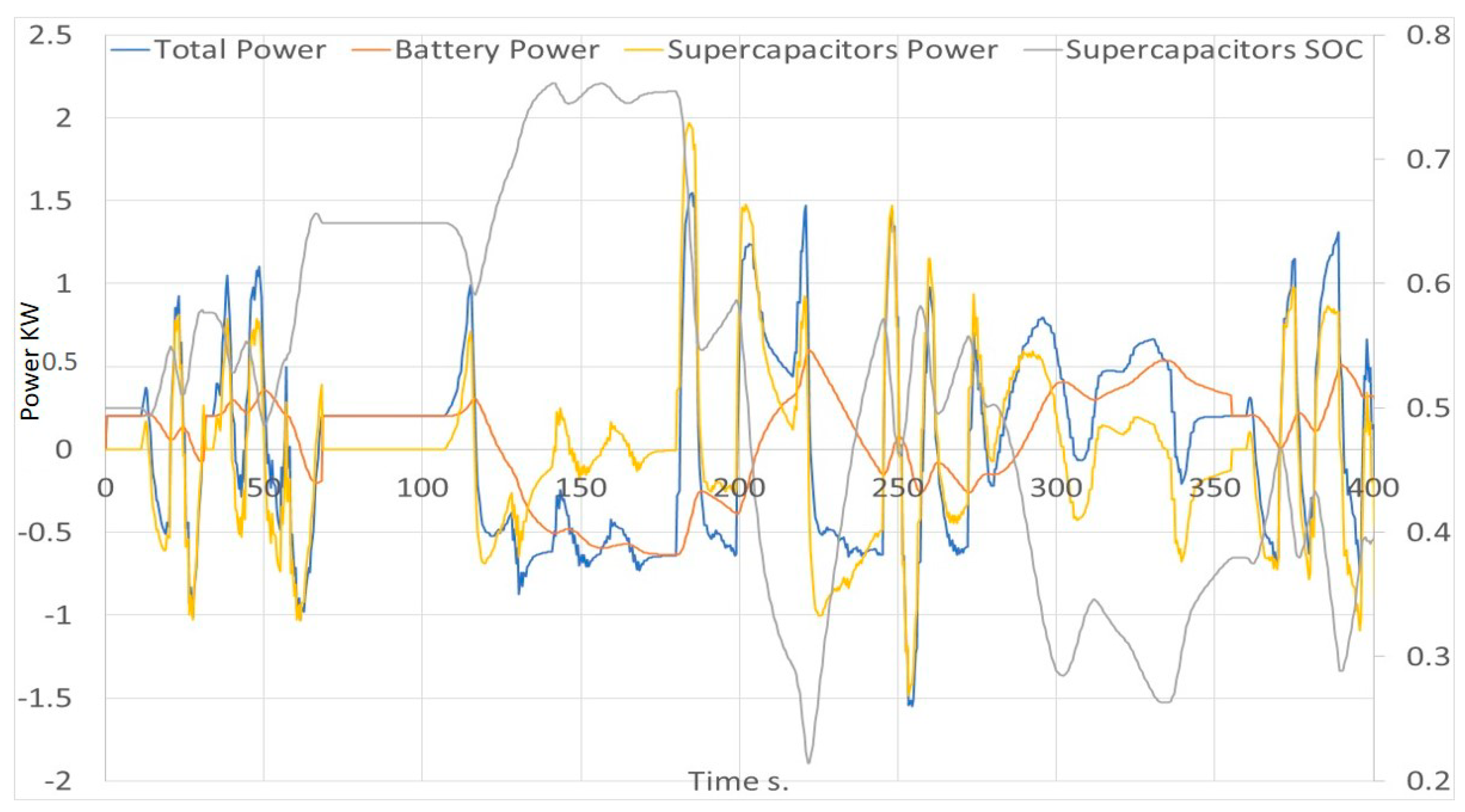 Energies 13 03230 g014