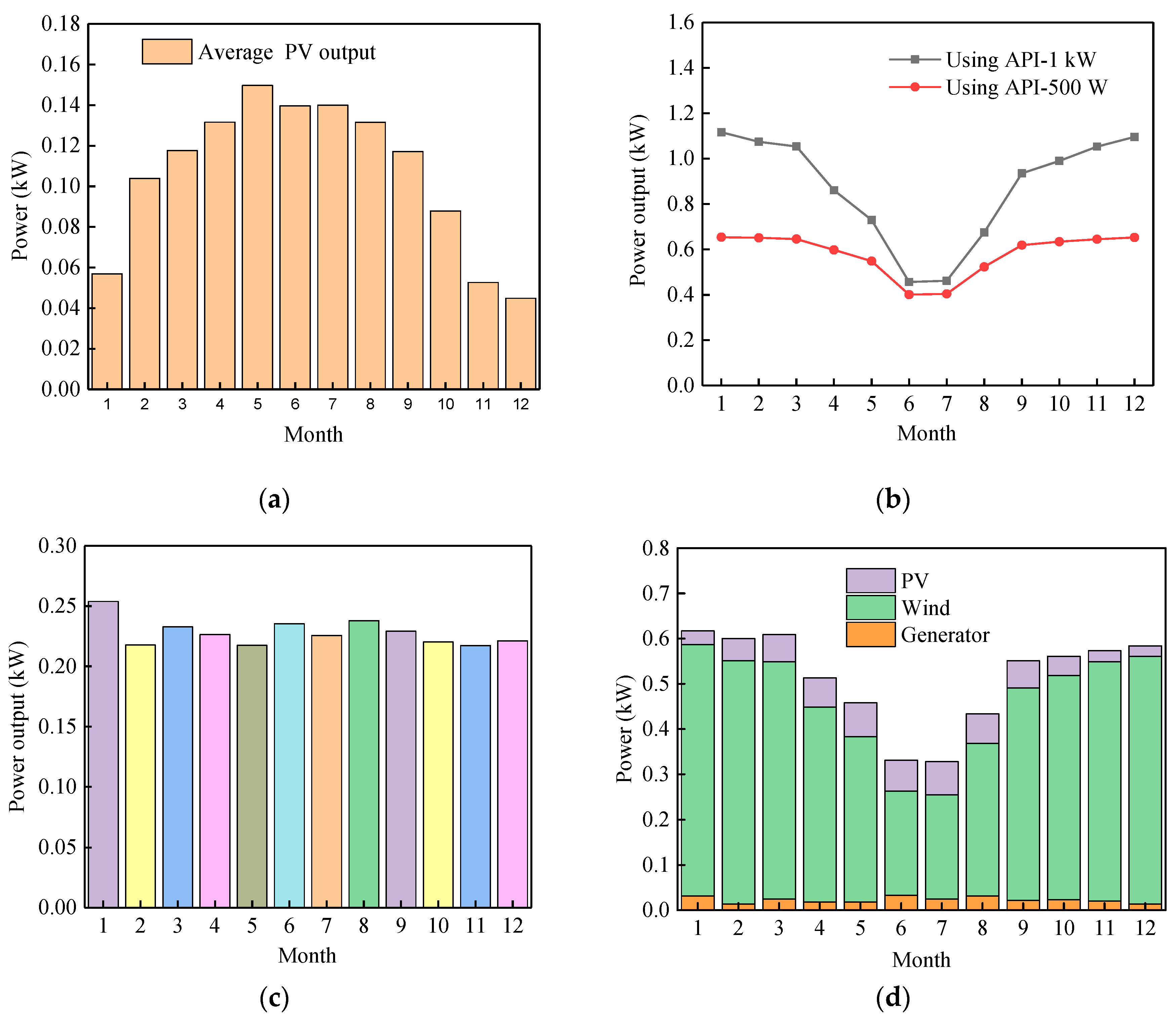 Energies 13 03231 g006 Energies 13 03231 g006