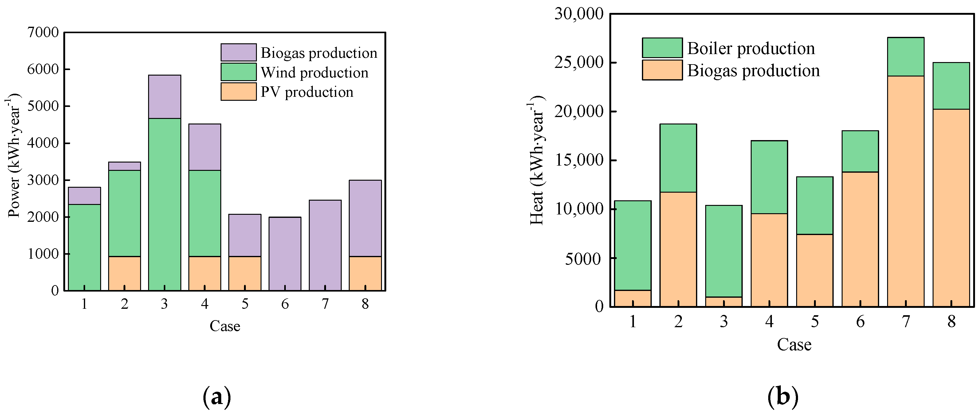 Energies 13 03231 g009 Energies 13 03231 g009