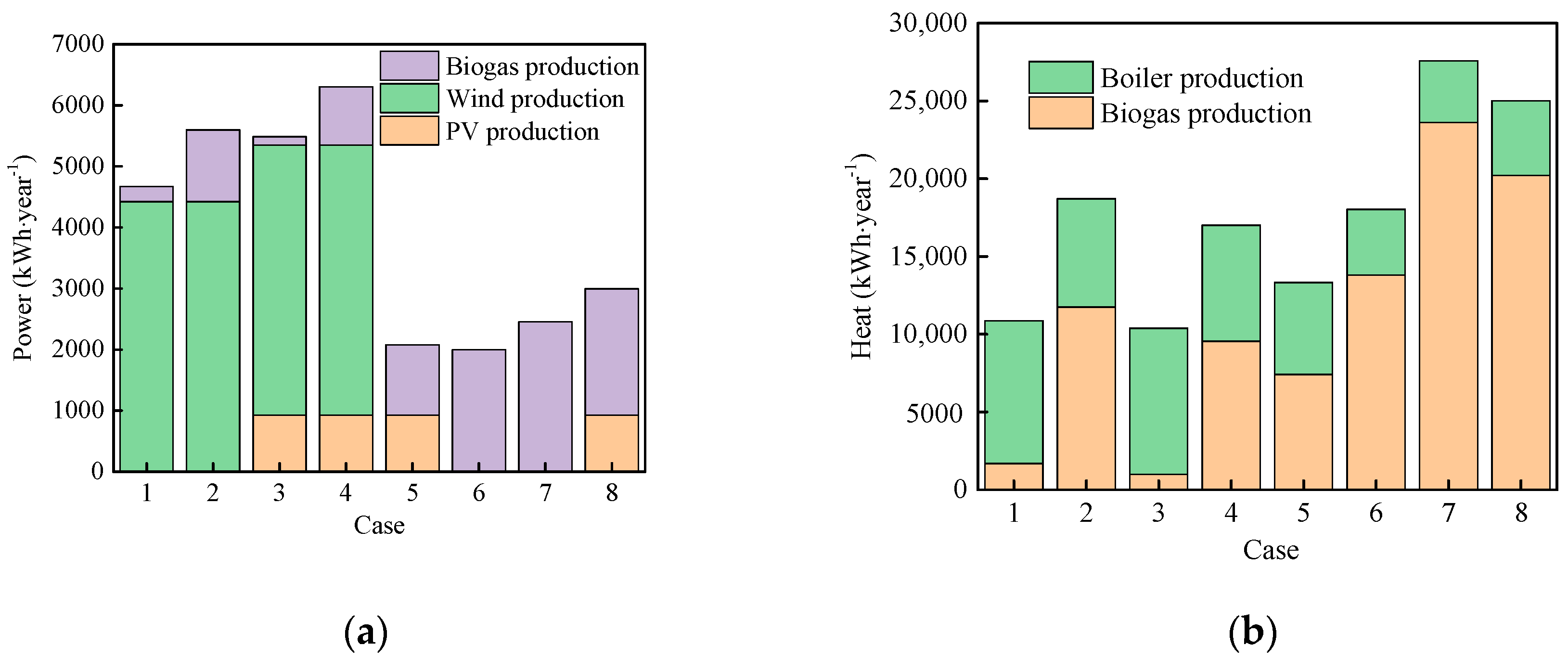 Energies 13 03231 g011 Energies 13 03231 g011