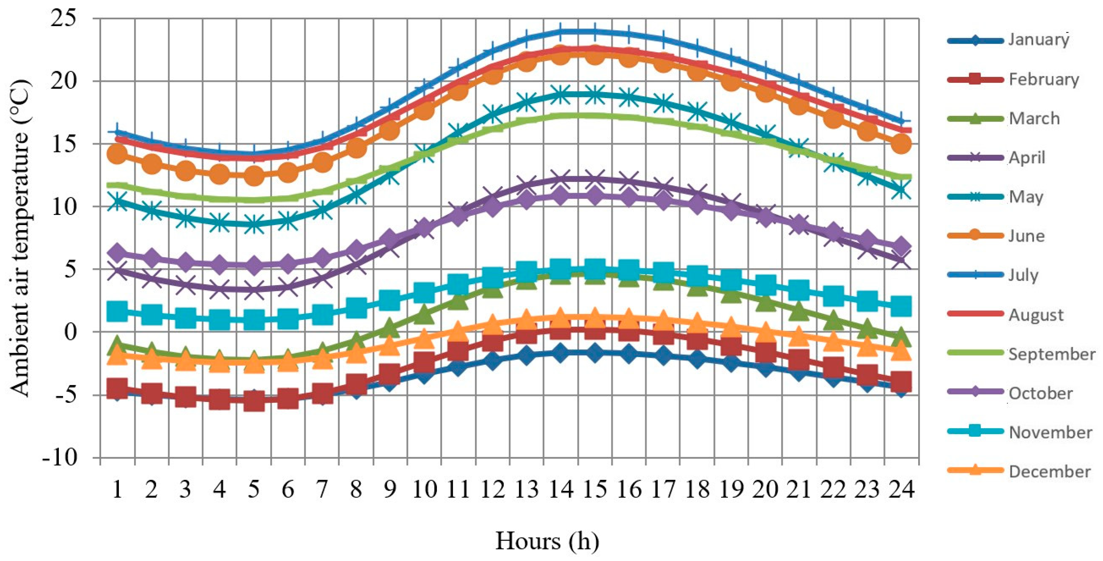 Energies 13 03232 g002