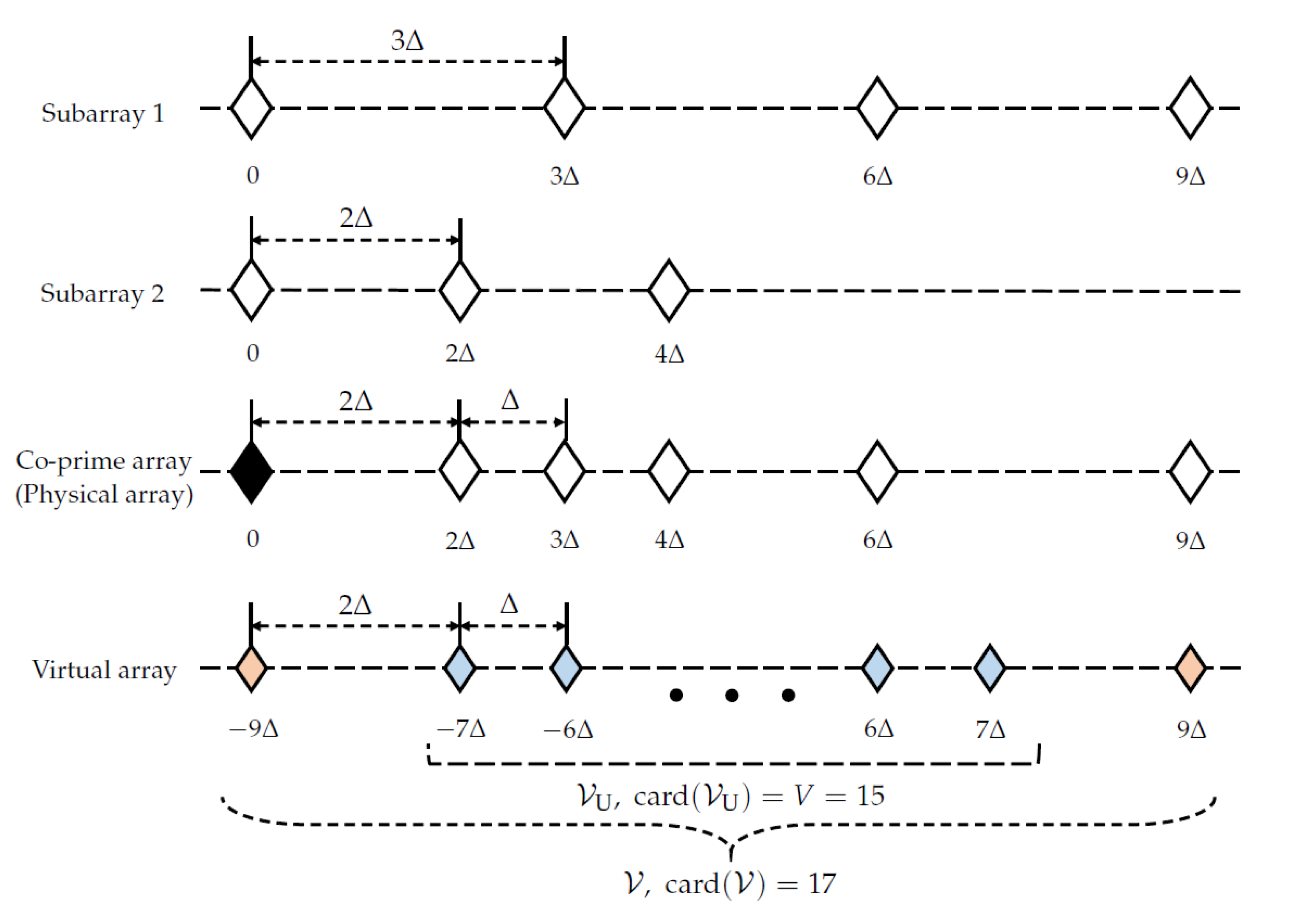 Energies 13 03235 g001 Energies 13 03235 g001