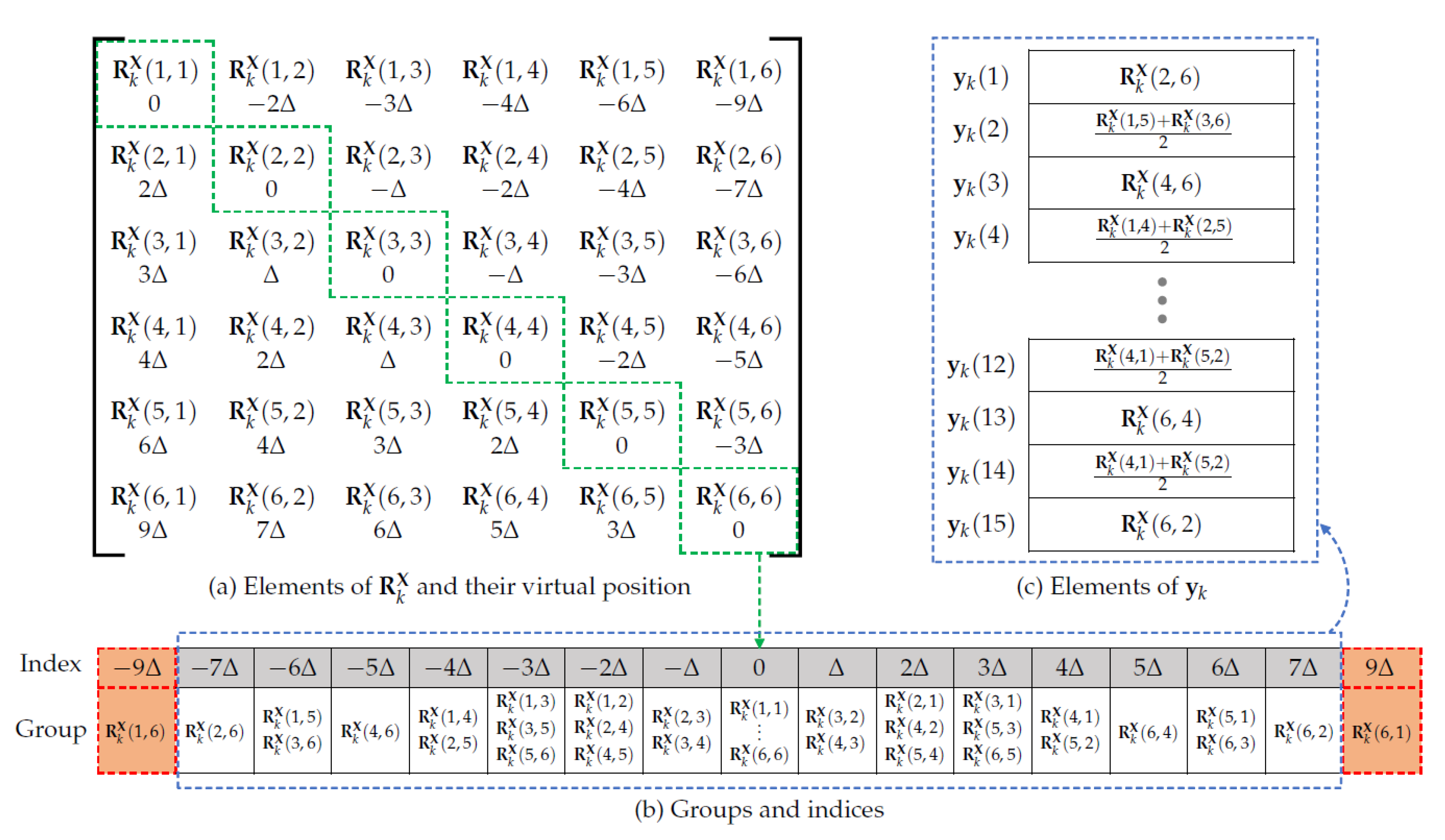 Energies 13 03235 g002 Energies 13 03235 g002