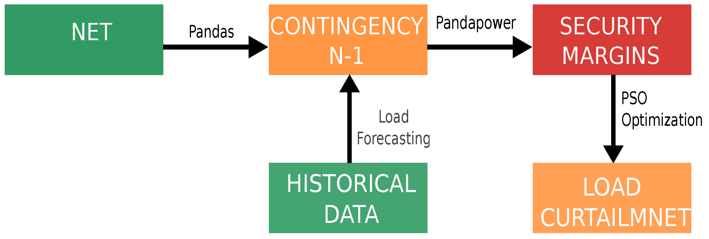 Energies 13 03236 g001 Energies 13 03236 g001