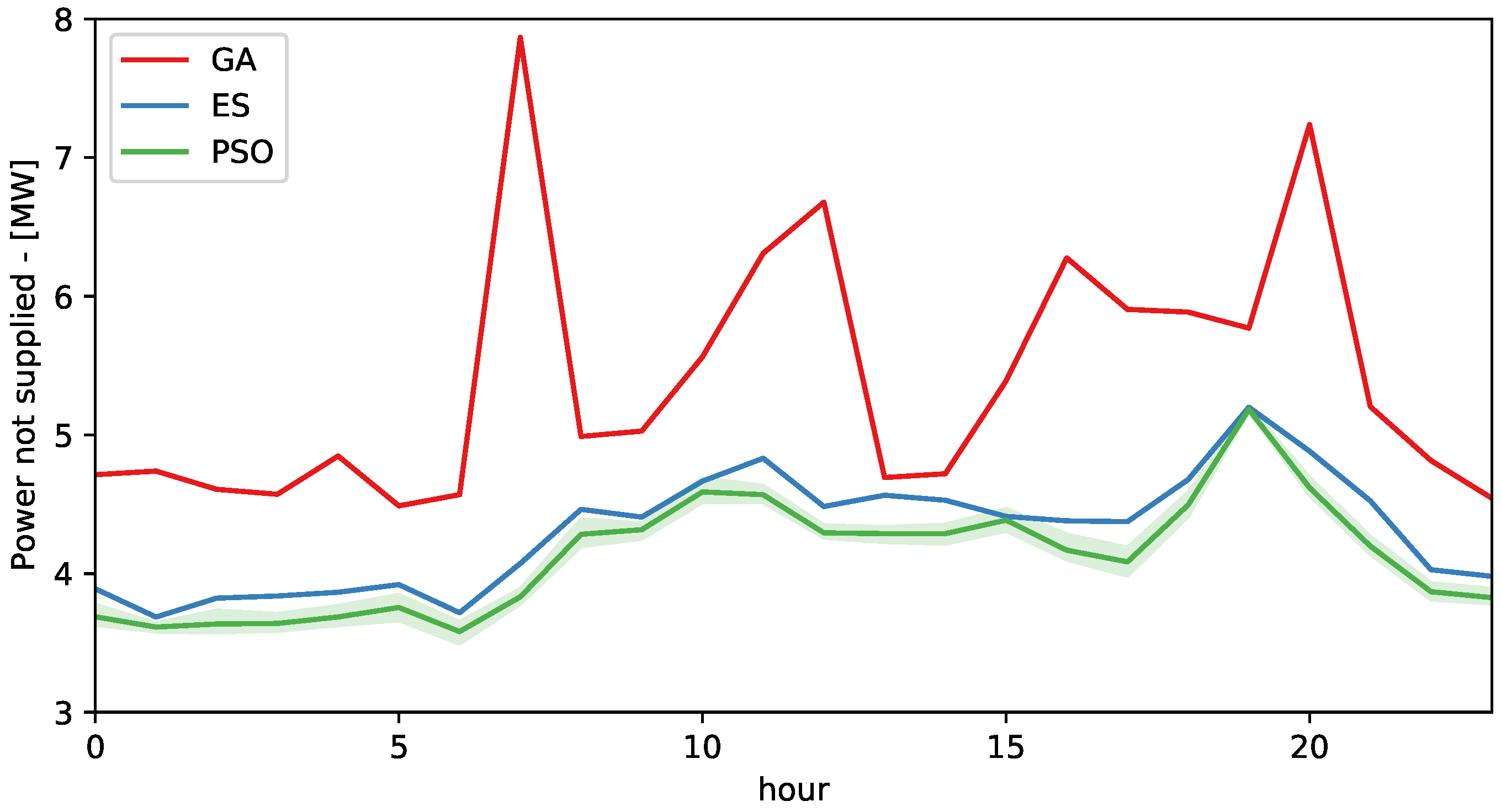Energies Free Full Text Load Curtailment Optimization Using The Pso Algorithm For Enhancing The Reliability Of Distribution Networks Html Energies Free Full Text Load Curtailment Optimization Using The Pso Algorithm For Enhancing The Reliability Of Distribution Networks Html